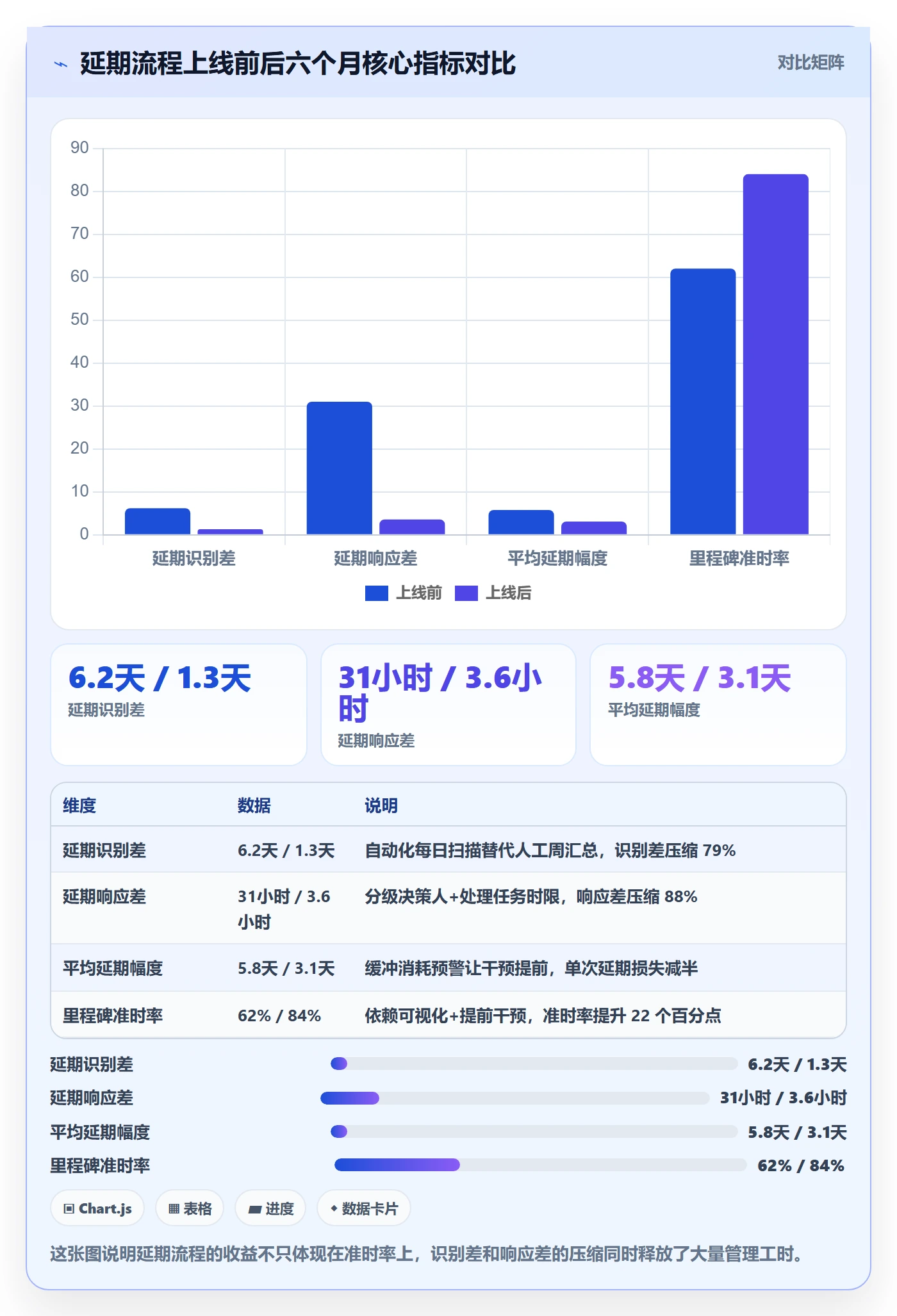 延期流程与规范：项目经理任务执行实操方法关键指标