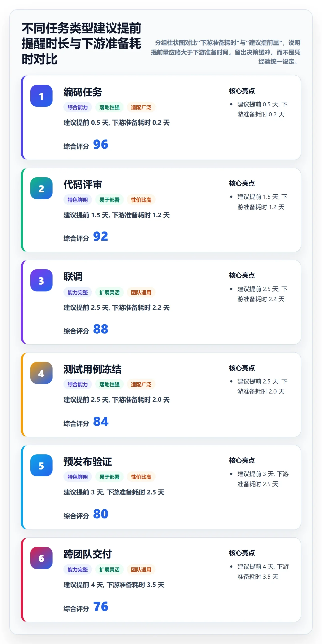 任务提醒提前提醒教程:研发团队风险控制,避坑指南