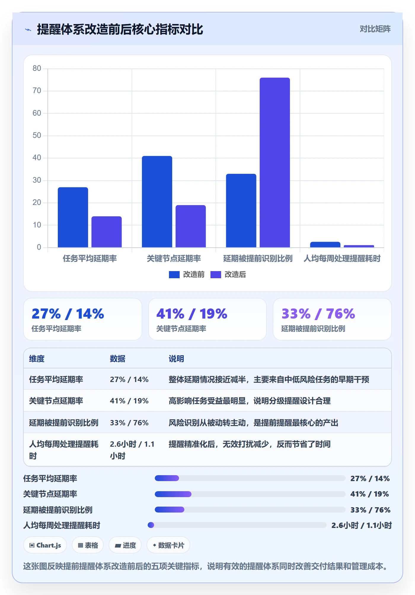 任务提醒如何做好提前提醒?管理层入门指南与操作步骤
