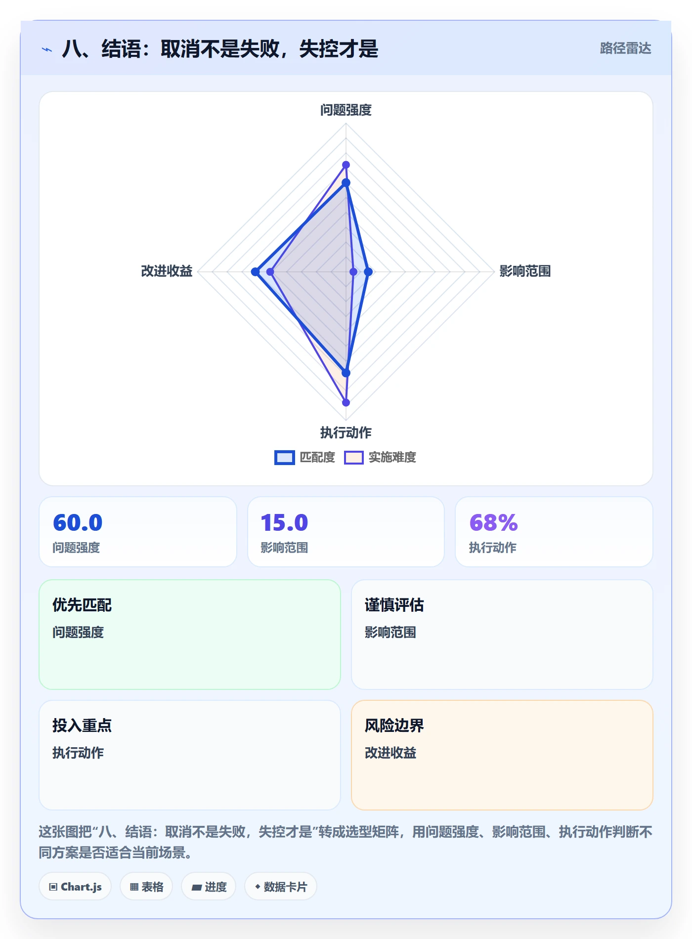 八、结语:取消不是失败,失控才是