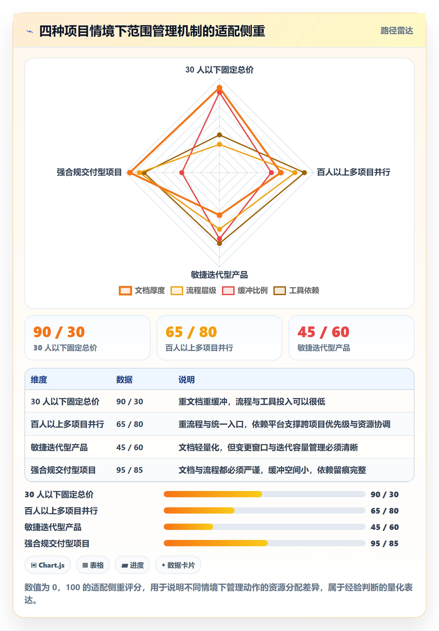 项目范围Scope全流程:项目负责人落地方案与一文讲清