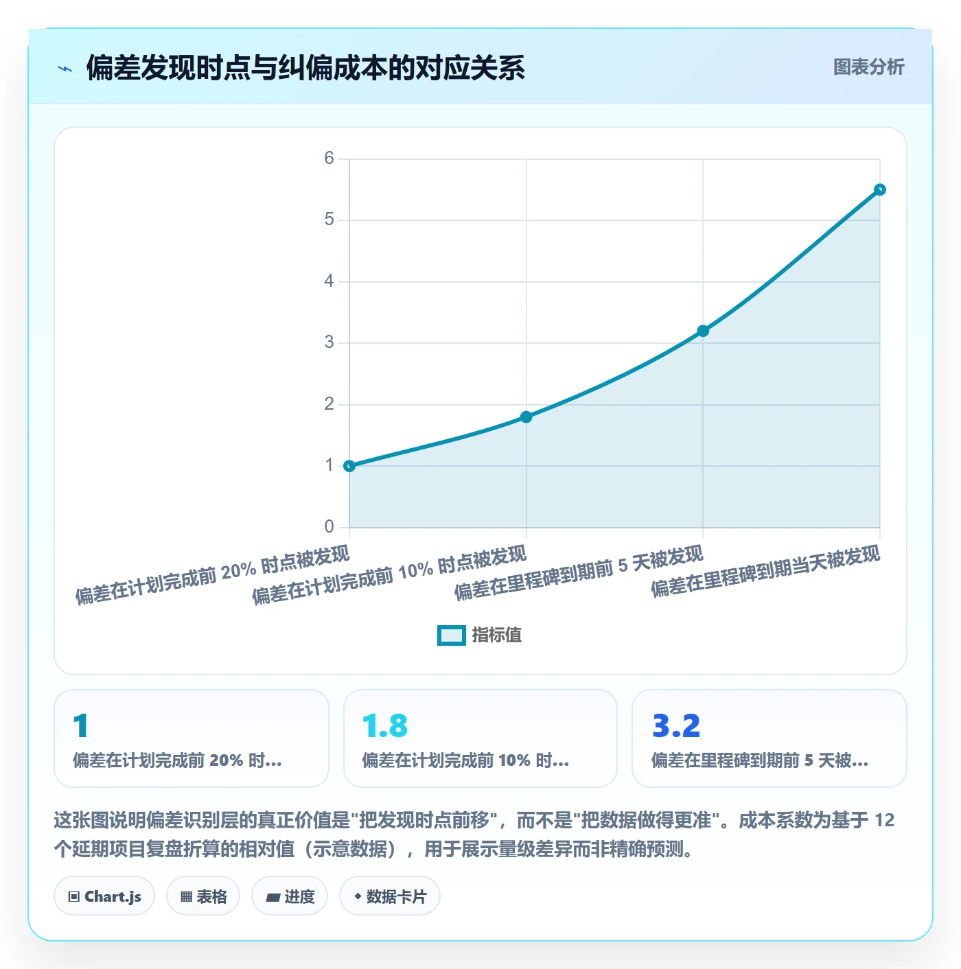 实际进度落地方案:项目负责人开展进度管理的效率提升案例解析