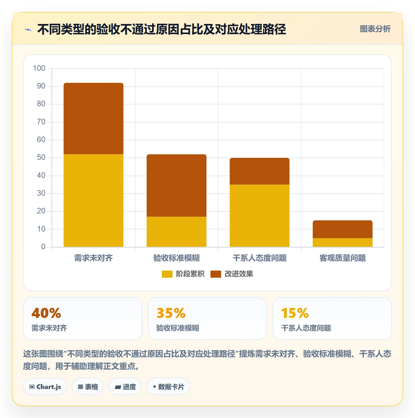 任务验收验收全流程:PMO流程优化与一文讲清