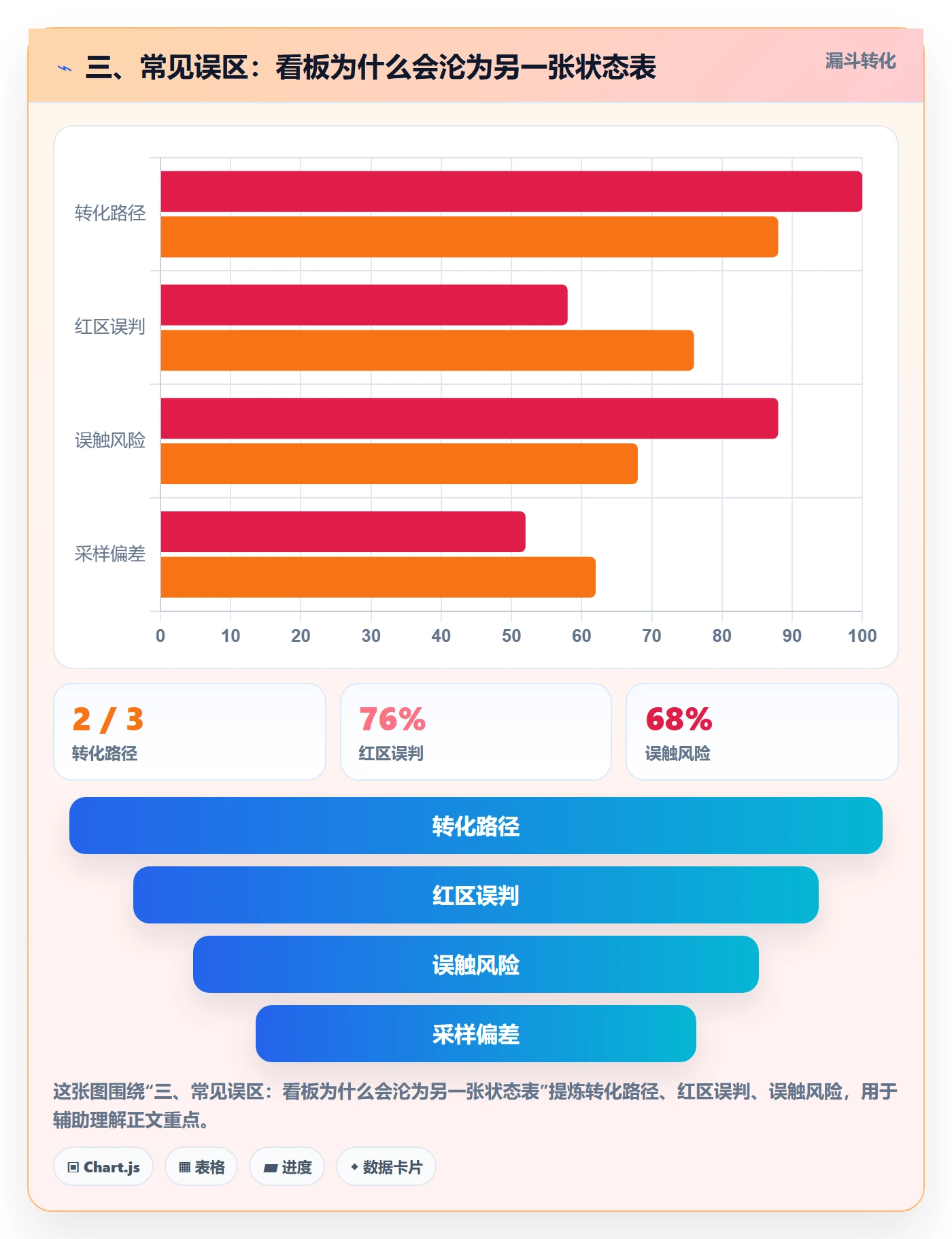 三、常见误区:看板为什么会沦为另一张状态表
