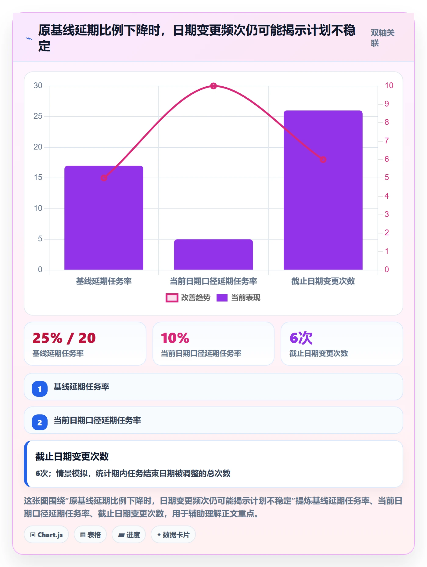 任务条流程与规范:项目成员甘特图入门指南关键指标