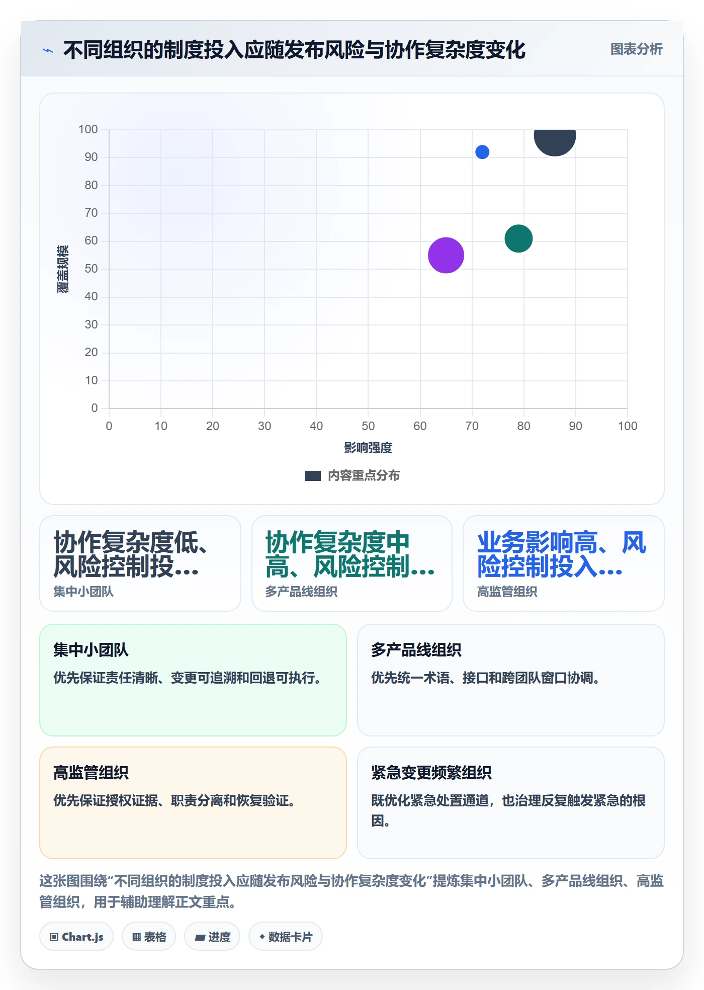 发布管理发布审批全流程:PMO制度设计与一文讲清