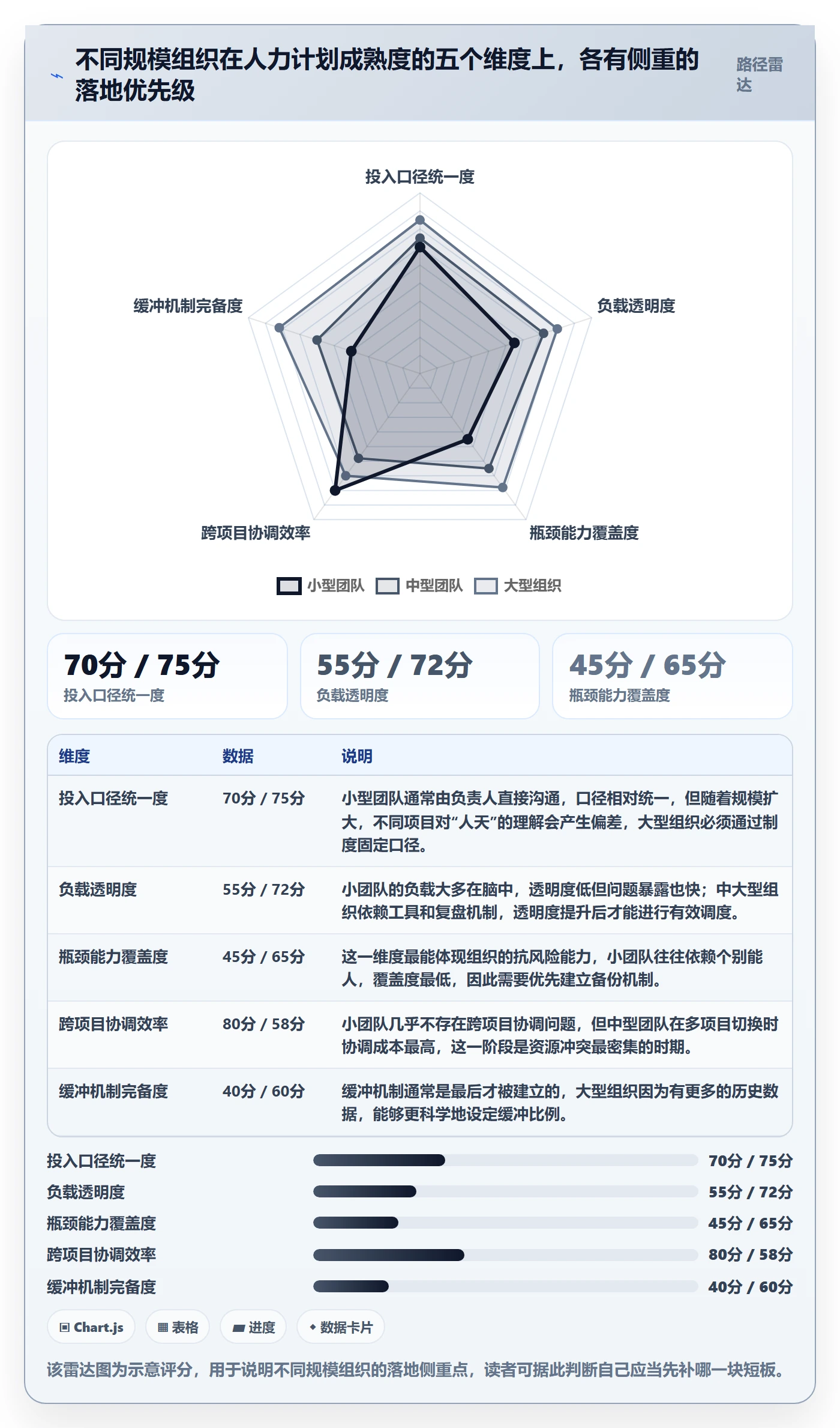 人力资源计划如何做好人员投入?项目成员落地方案与操作步骤