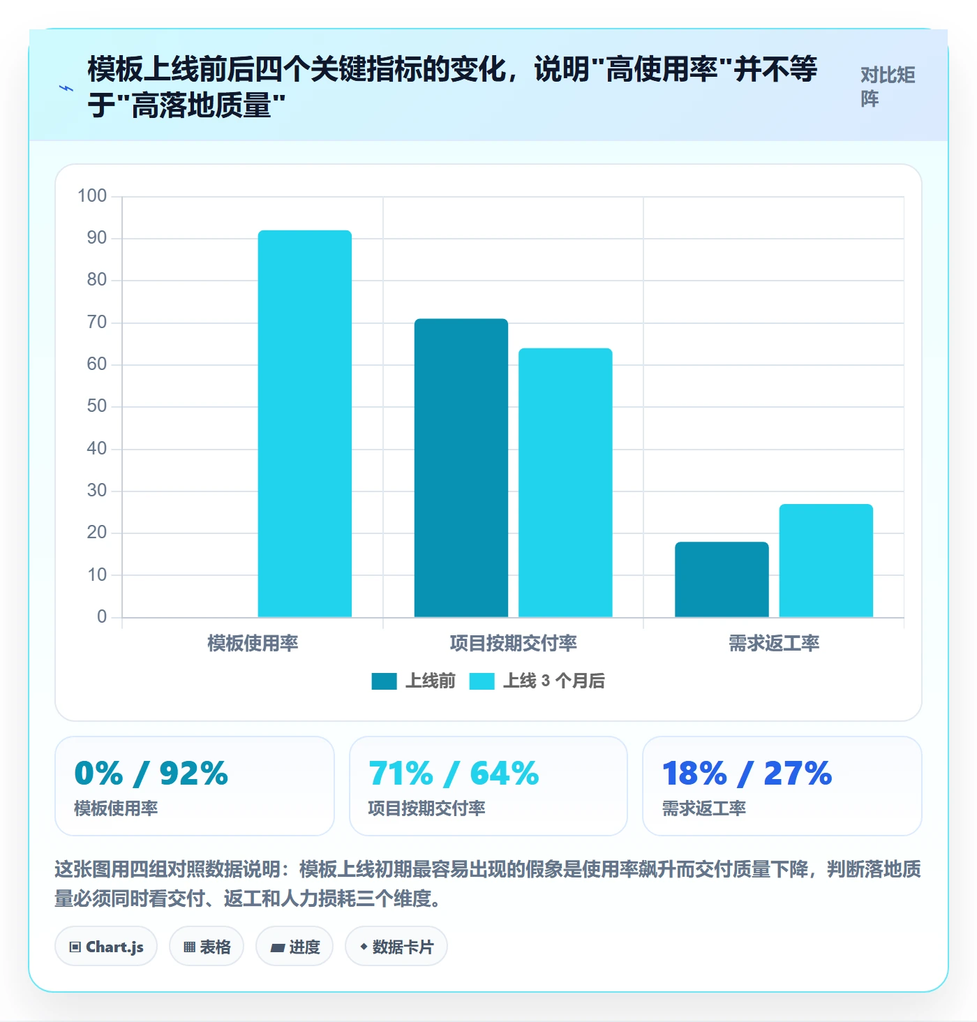 模板流程落地方案：项目成员开展项目模板的风险控制案例解析