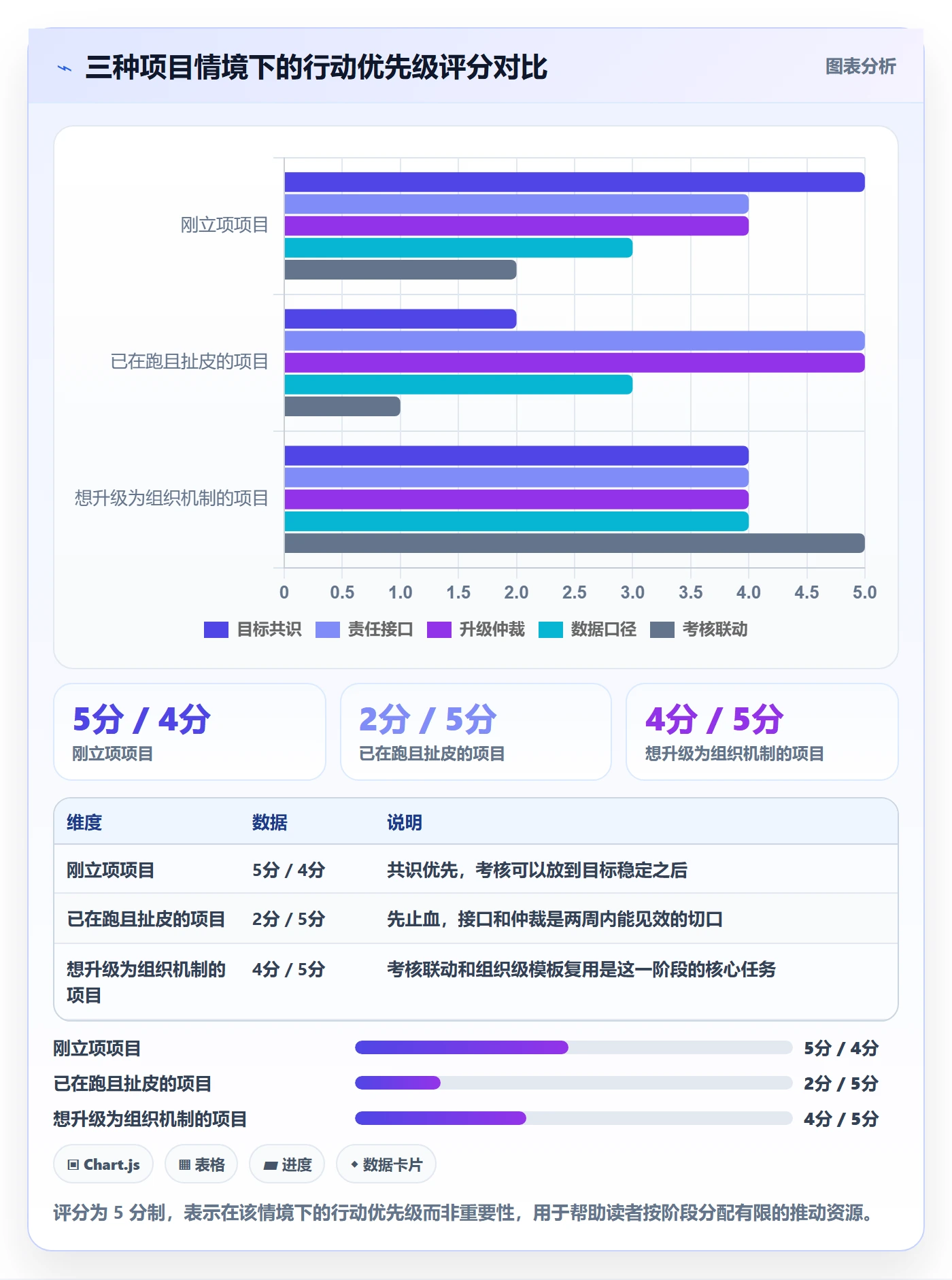 目标拆解落地方案：跨部门团队开展项目目标的制度设计案例解析