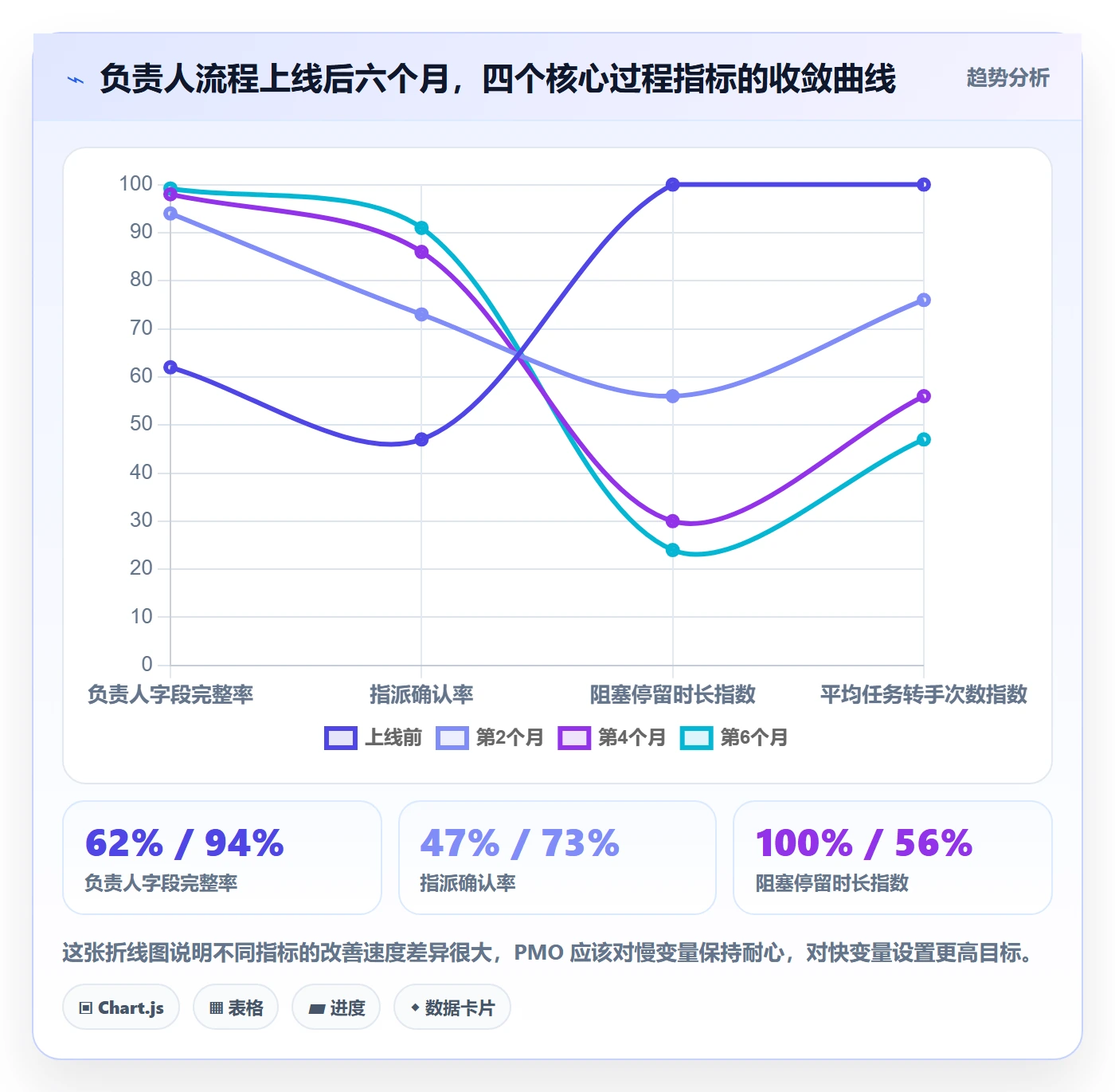 负责人流程与规范：PMO任务管理效率提升关键指标