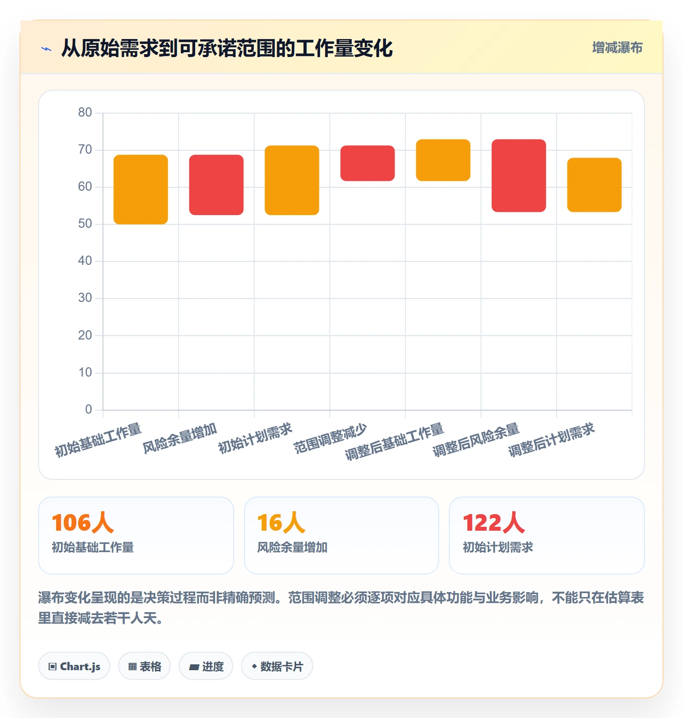 资源评估怎么做?研发团队实操方法:需求排期从0到1