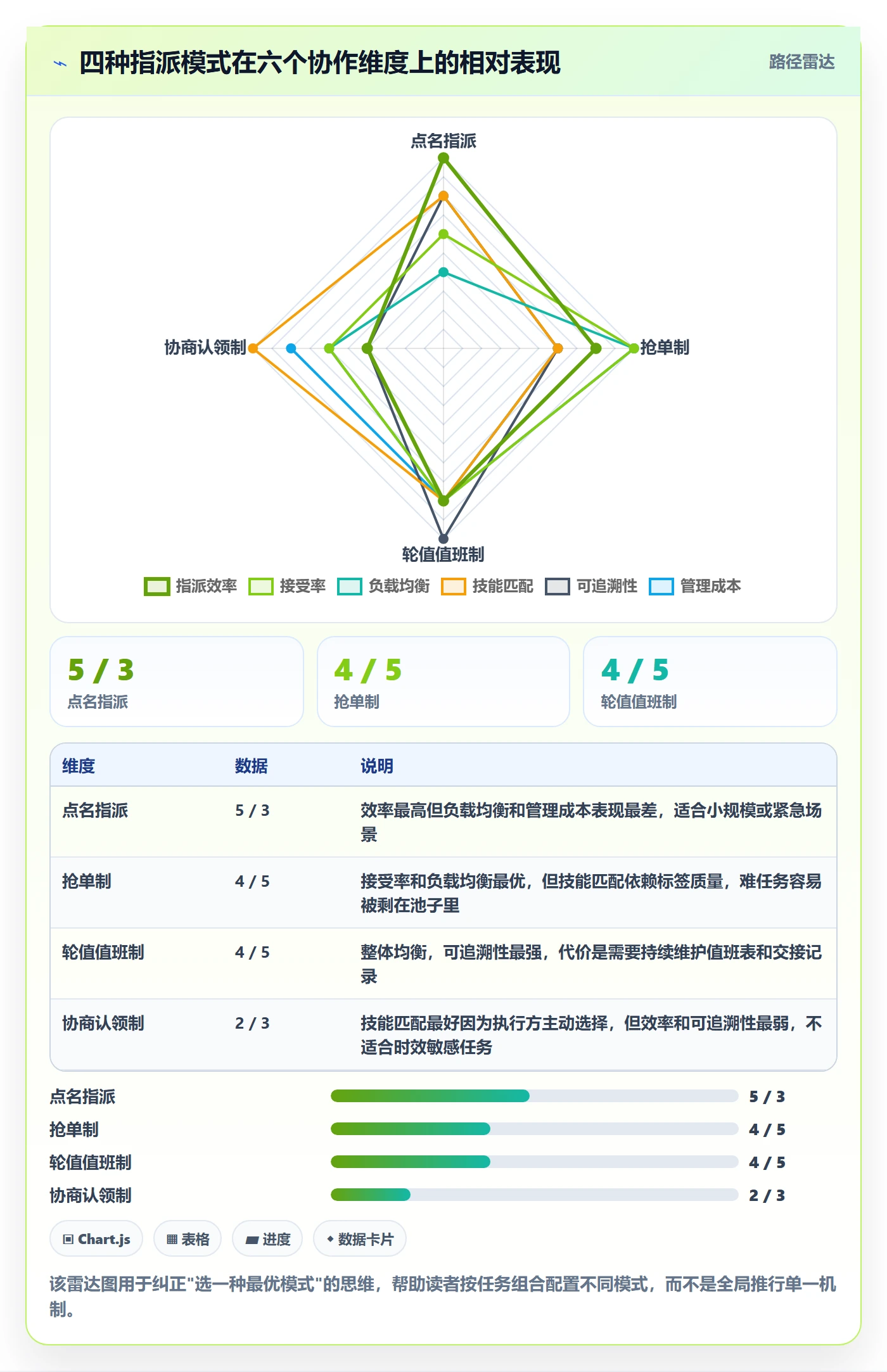 指派管理方法大全:跨部门团队任务分派实操方法落地清单