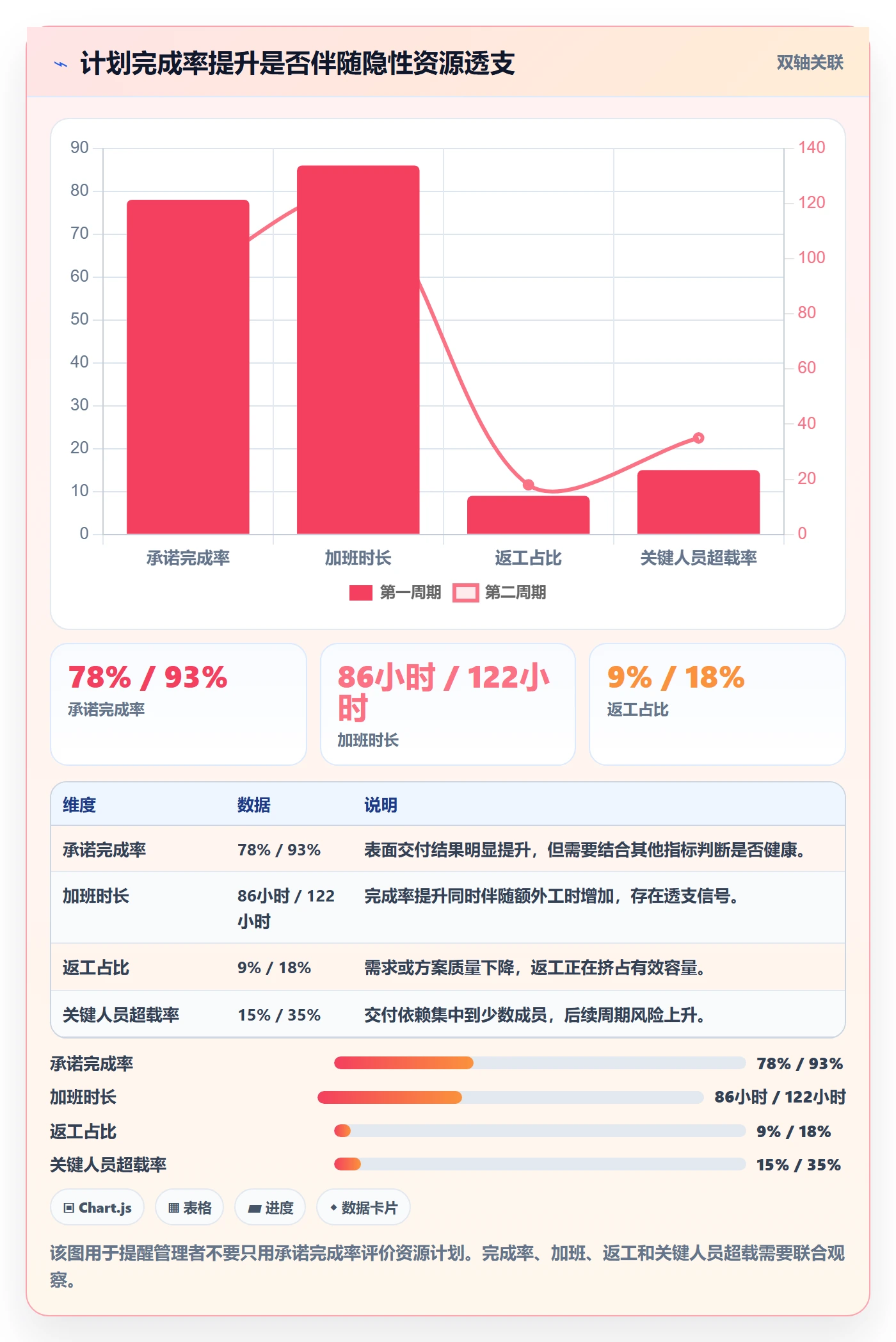 资源冲突实操方法:产品经理提升人力资源计划效率的最佳实践方法与模板