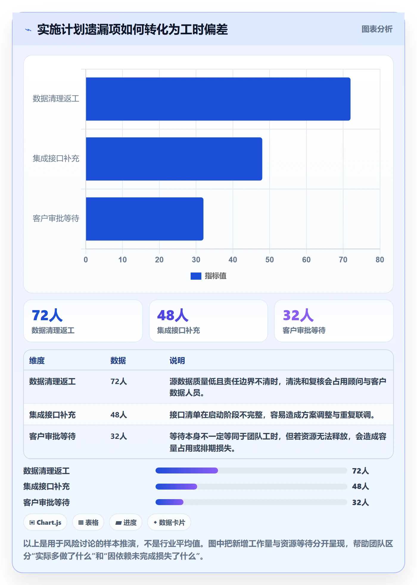 人力资源计划投入比例全流程:实施团队最佳实践与一文讲清