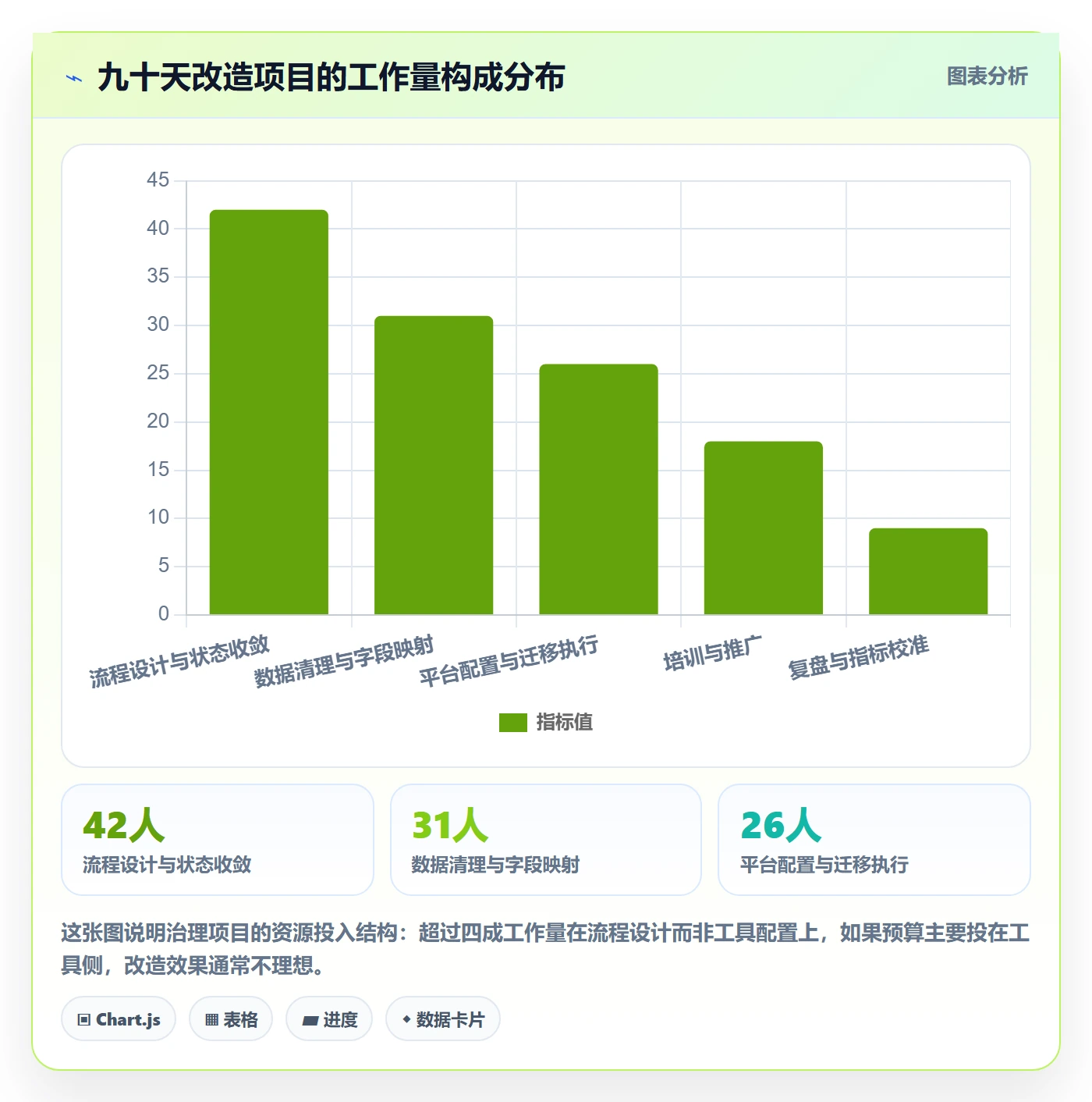 任务最佳实践：跨部门团队任务管理实操方法，常见问题