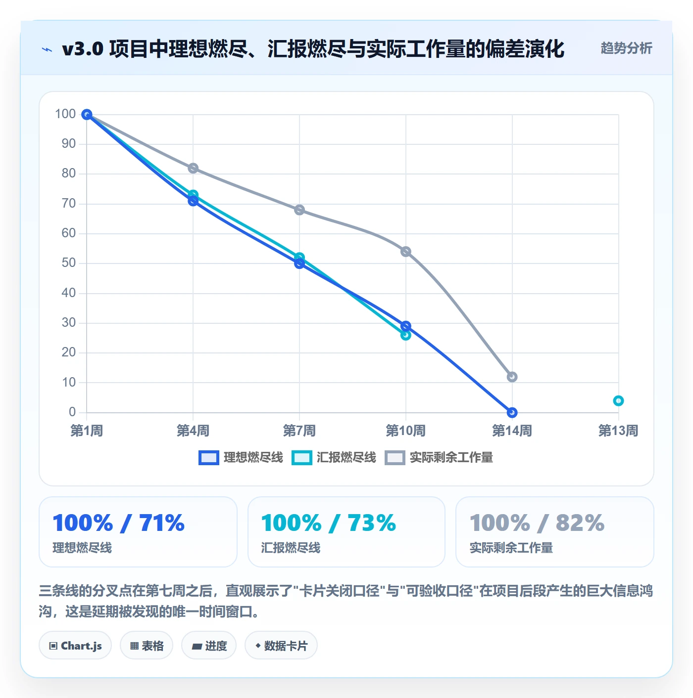 进度跟踪跟踪教程:产品经理落地方案,避坑指南