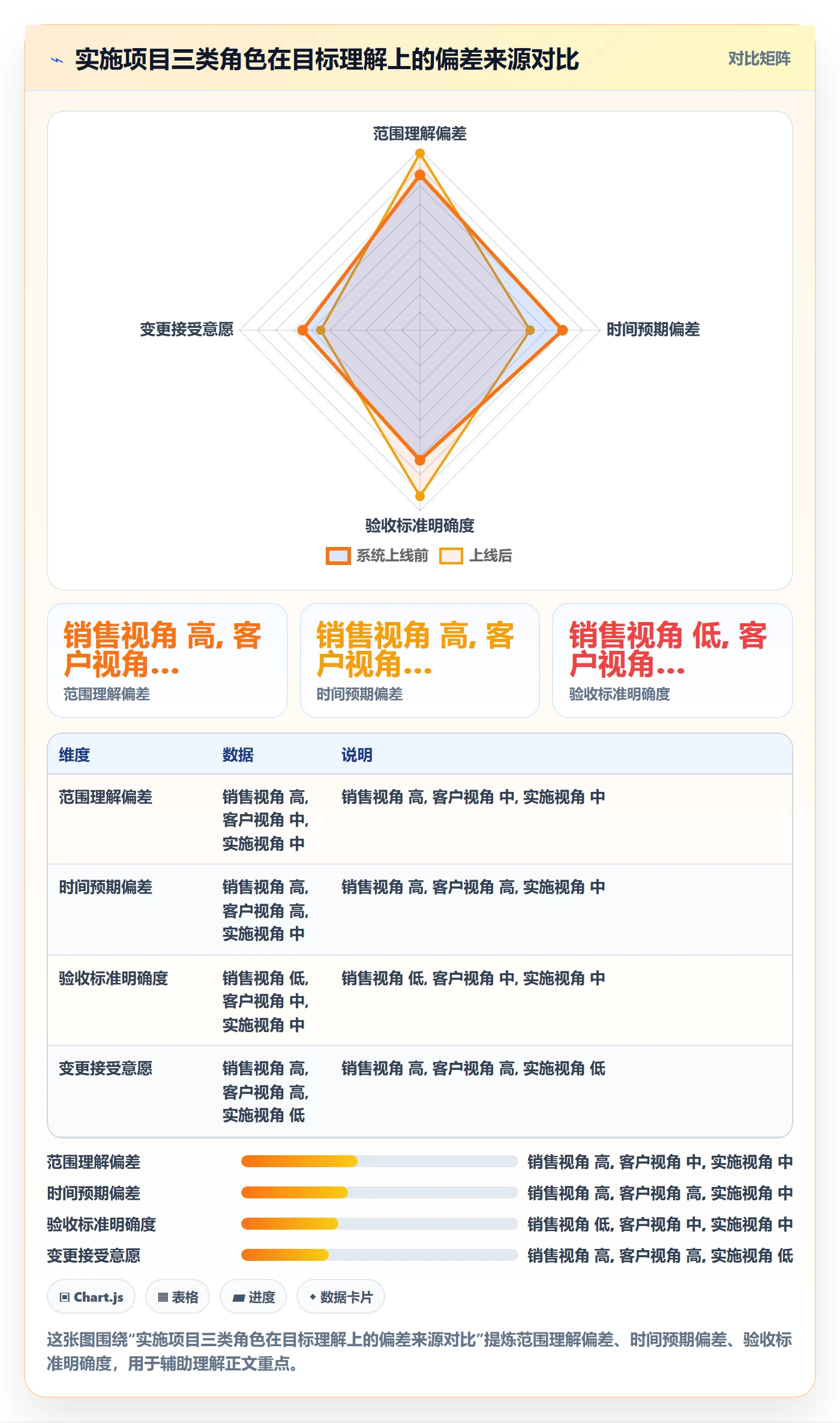 项目目标项目目标教程:实施团队入门指南,避坑指南