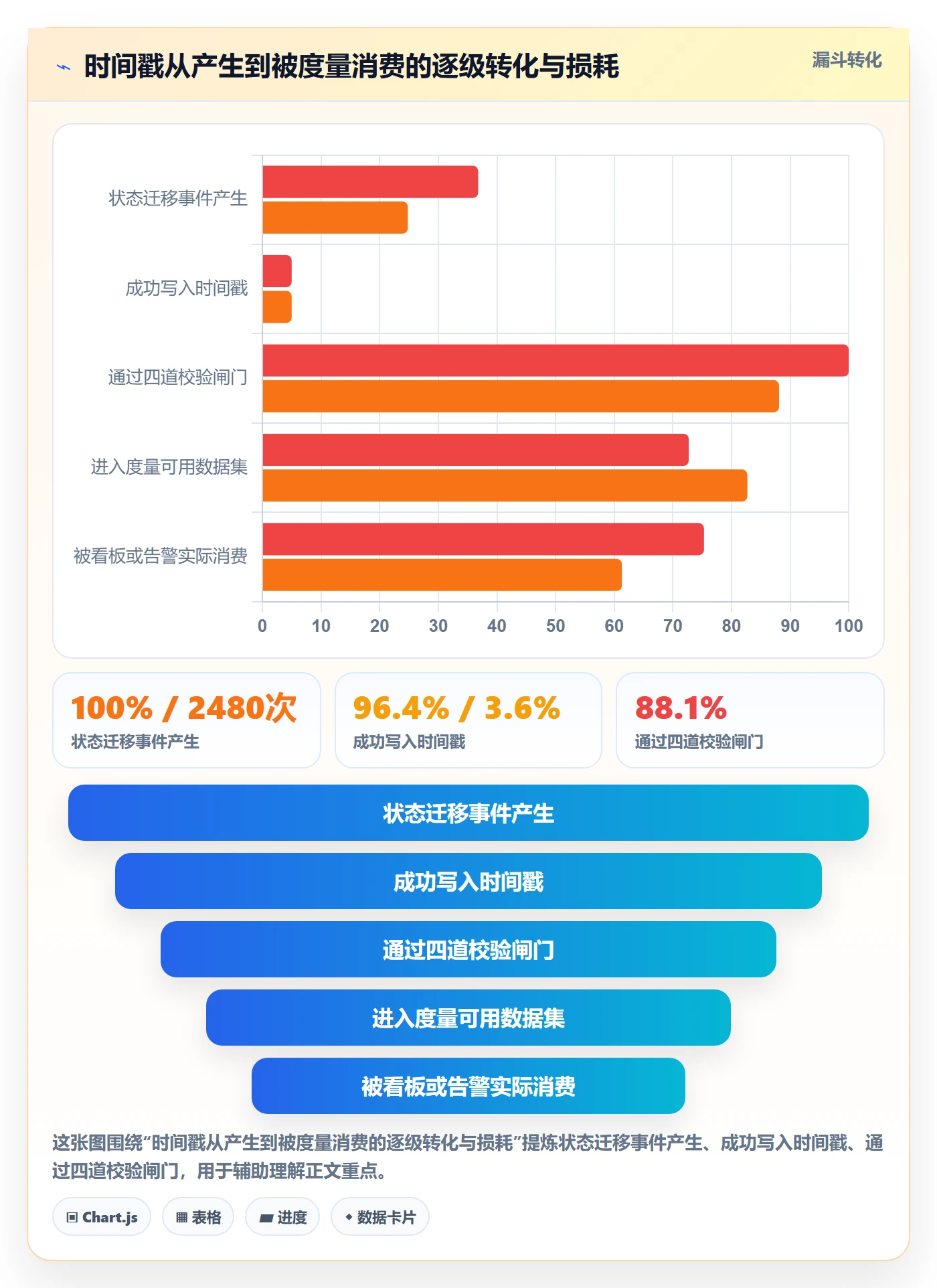任务属性开始时间全流程:研发团队落地方案与一文讲清