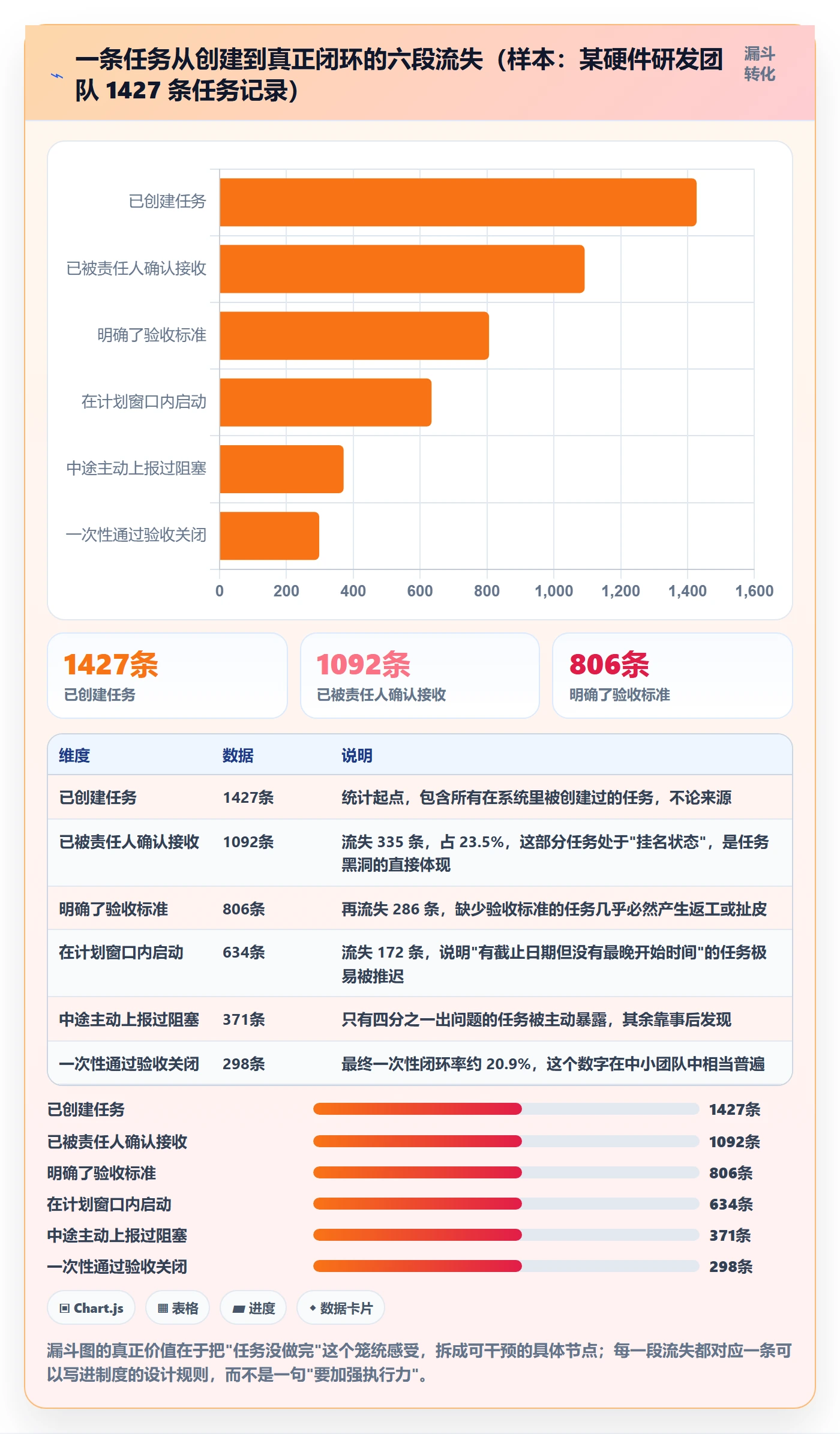 执行人管理方法大全:项目负责人任务管理制度设计落地清单