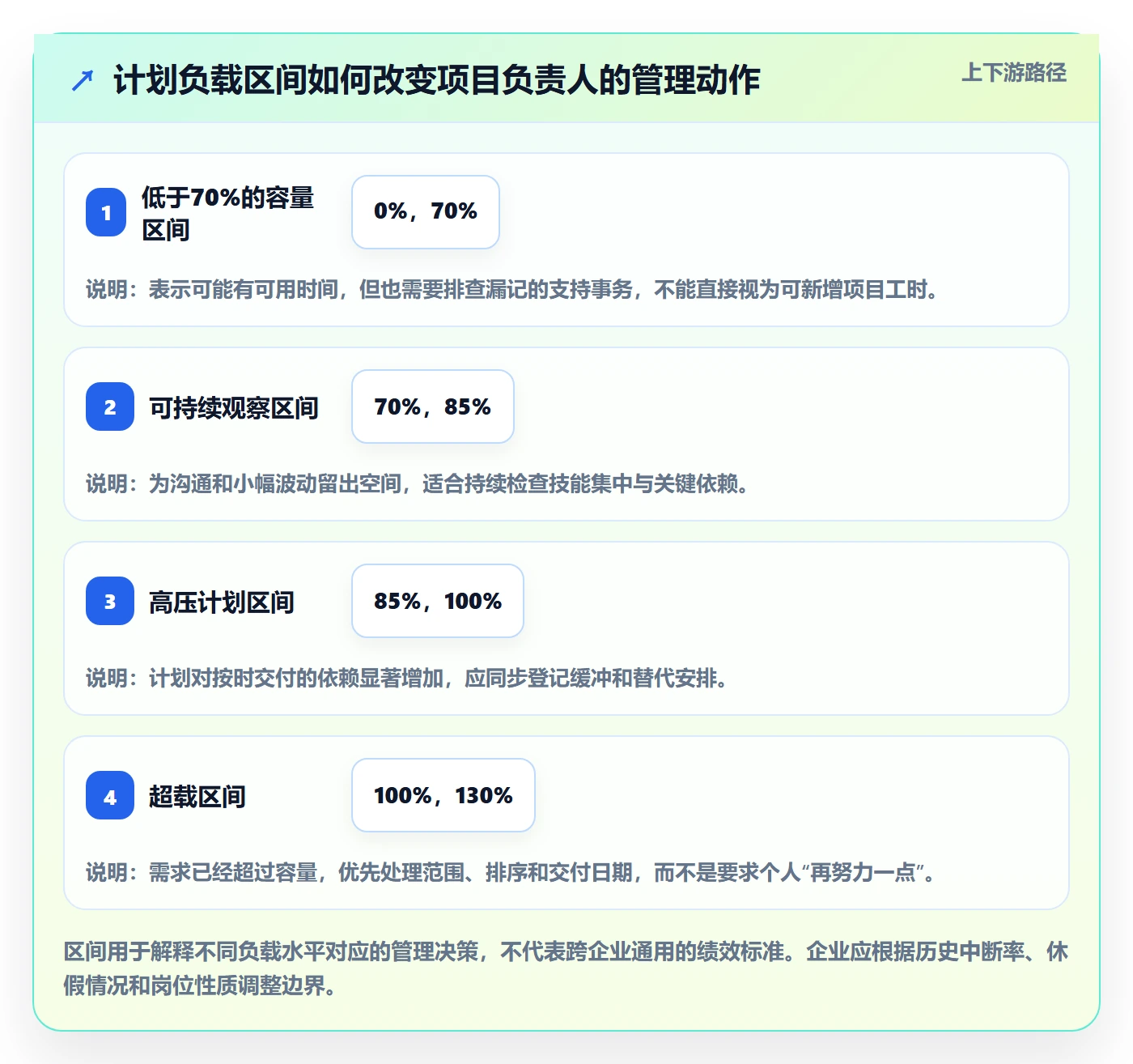 人力资源计划资源负载全流程：项目负责人最佳实践与一文讲清