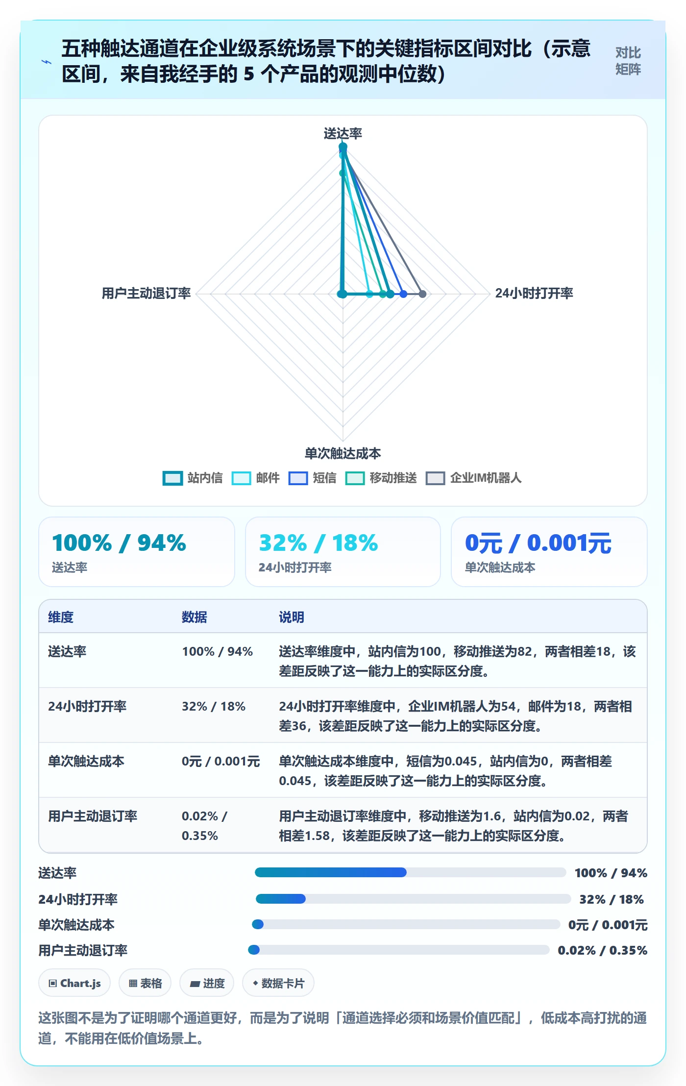 到期提醒怎么做?产品经理实操方法:任务提醒从0到1
