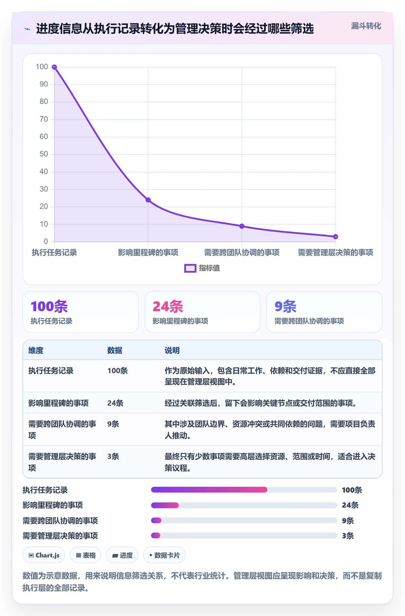进度跟踪进展教程：管理层协同管理，避坑指南