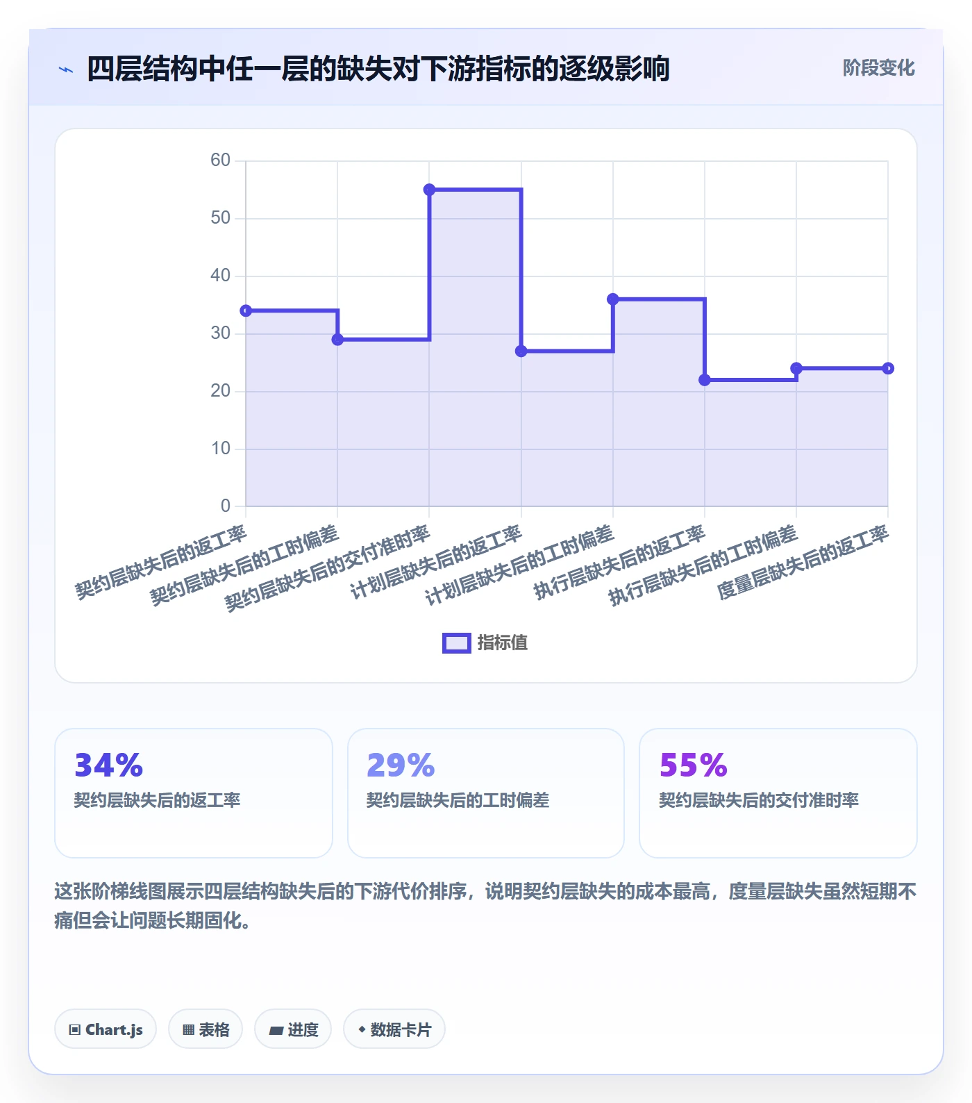 范围边界实操方法:PMO提升项目范围效率的入门指南方法与模板