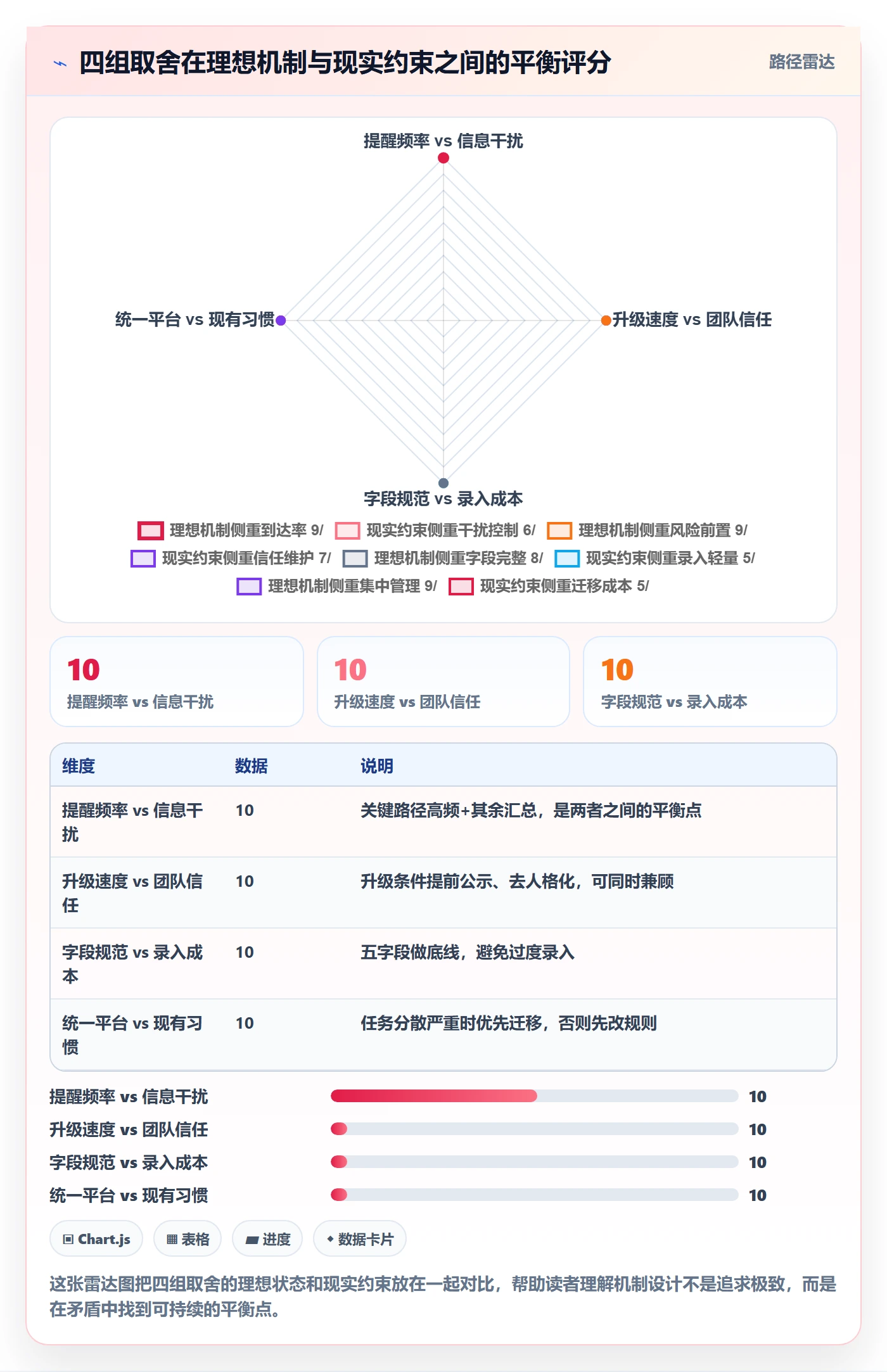 任务提醒督办教程:项目成员落地方案,避坑指南