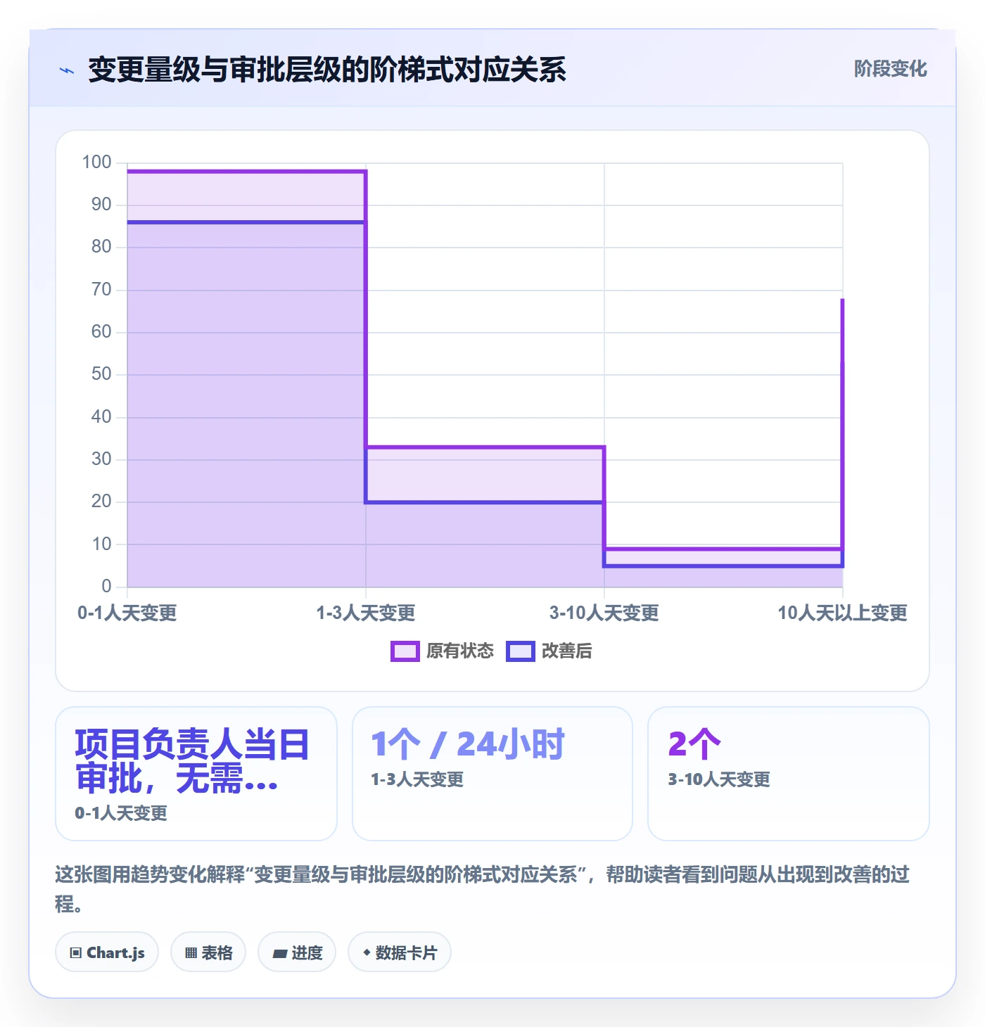 项目范围如何做好范围边界？跨部门团队最佳实践与操作步骤