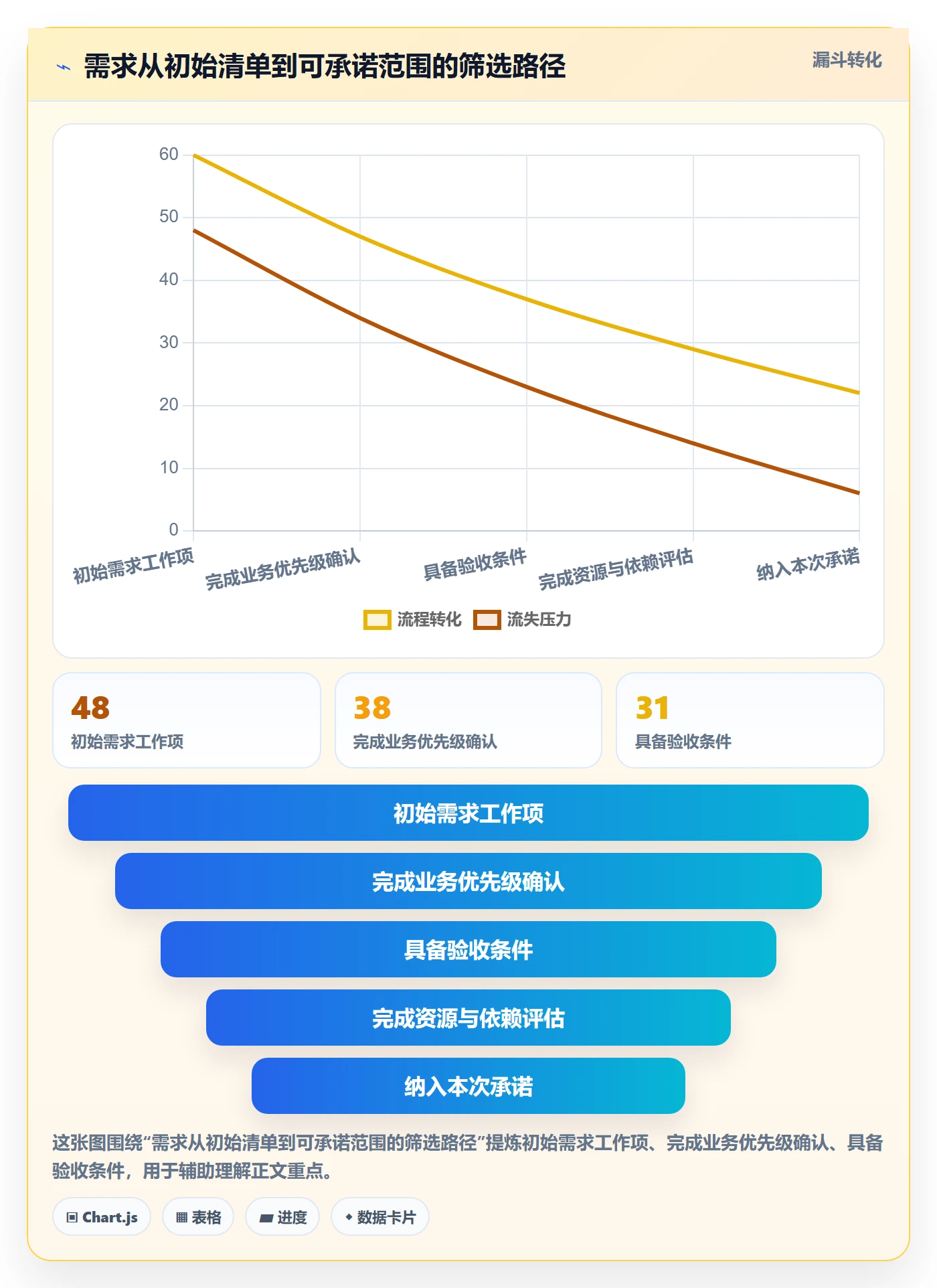 资源负载产能全流程:产品经理落地方案与一文讲清