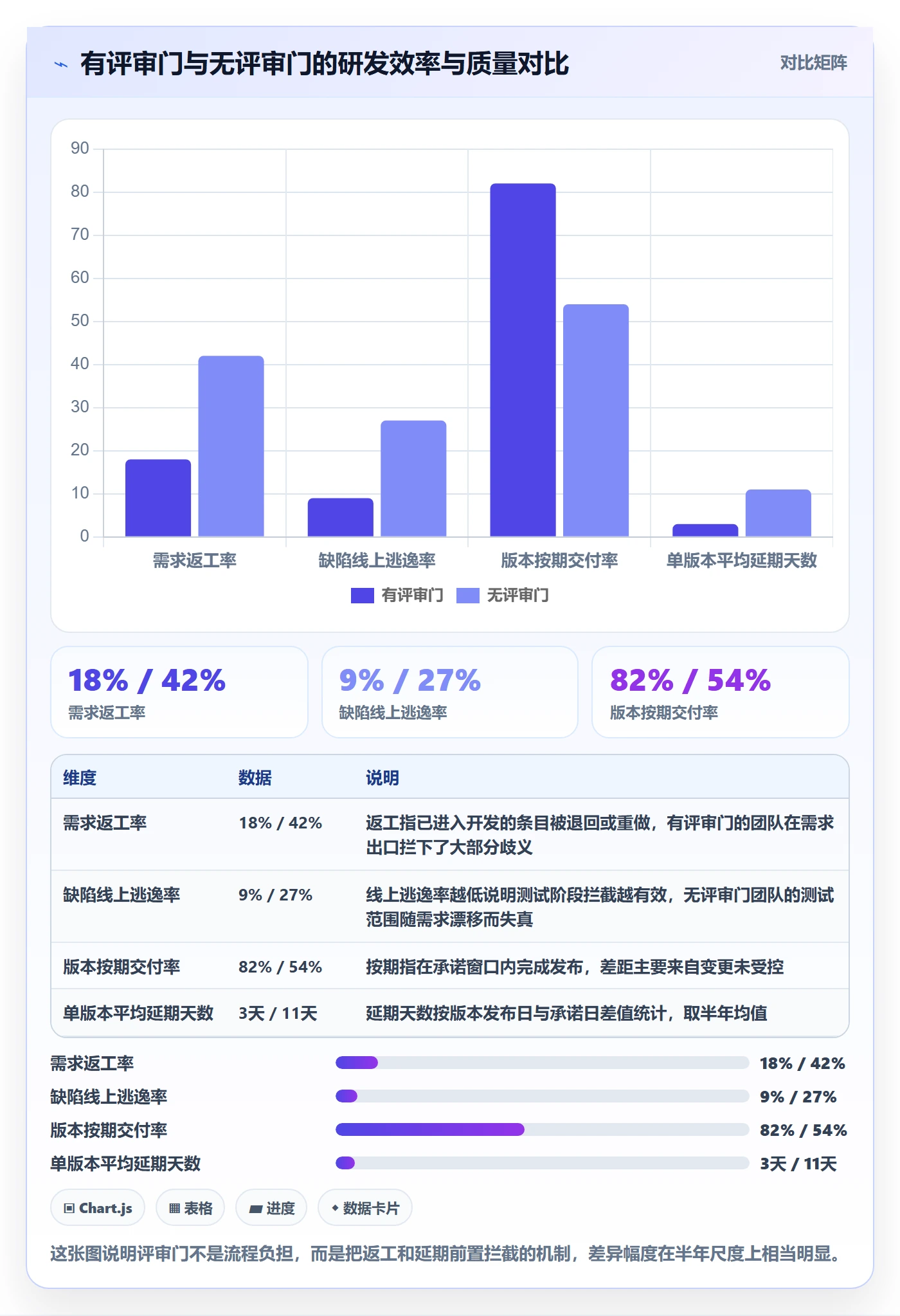 阶段计划管理方法大全：研发团队项目规划入门指南落地清单