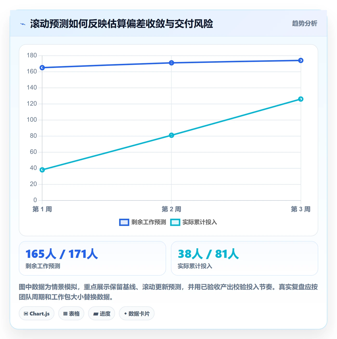 人力资源计划如何做好工作量？实施团队数据分析与操作步骤