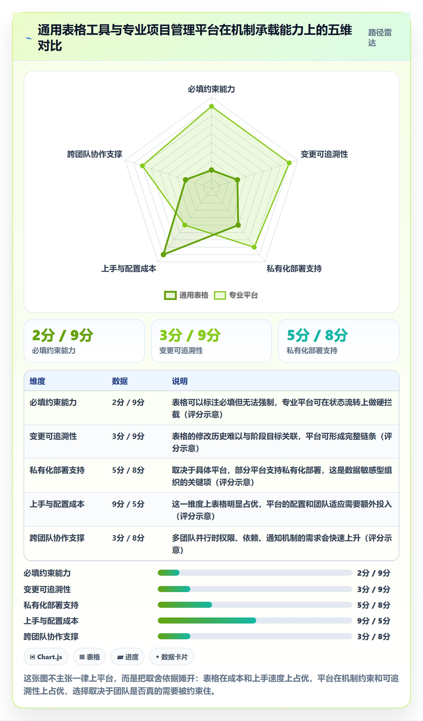 阶段目标落地方案:产品经理开展项目目标的最佳实践案例解析