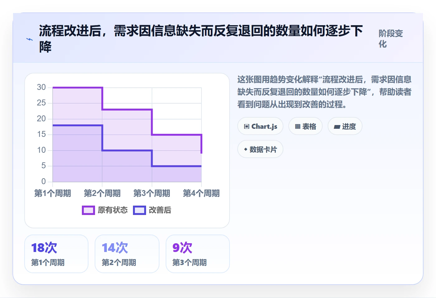 需求优先级实操方法:项目成员提升需求排期效率的流程优化方法与模板