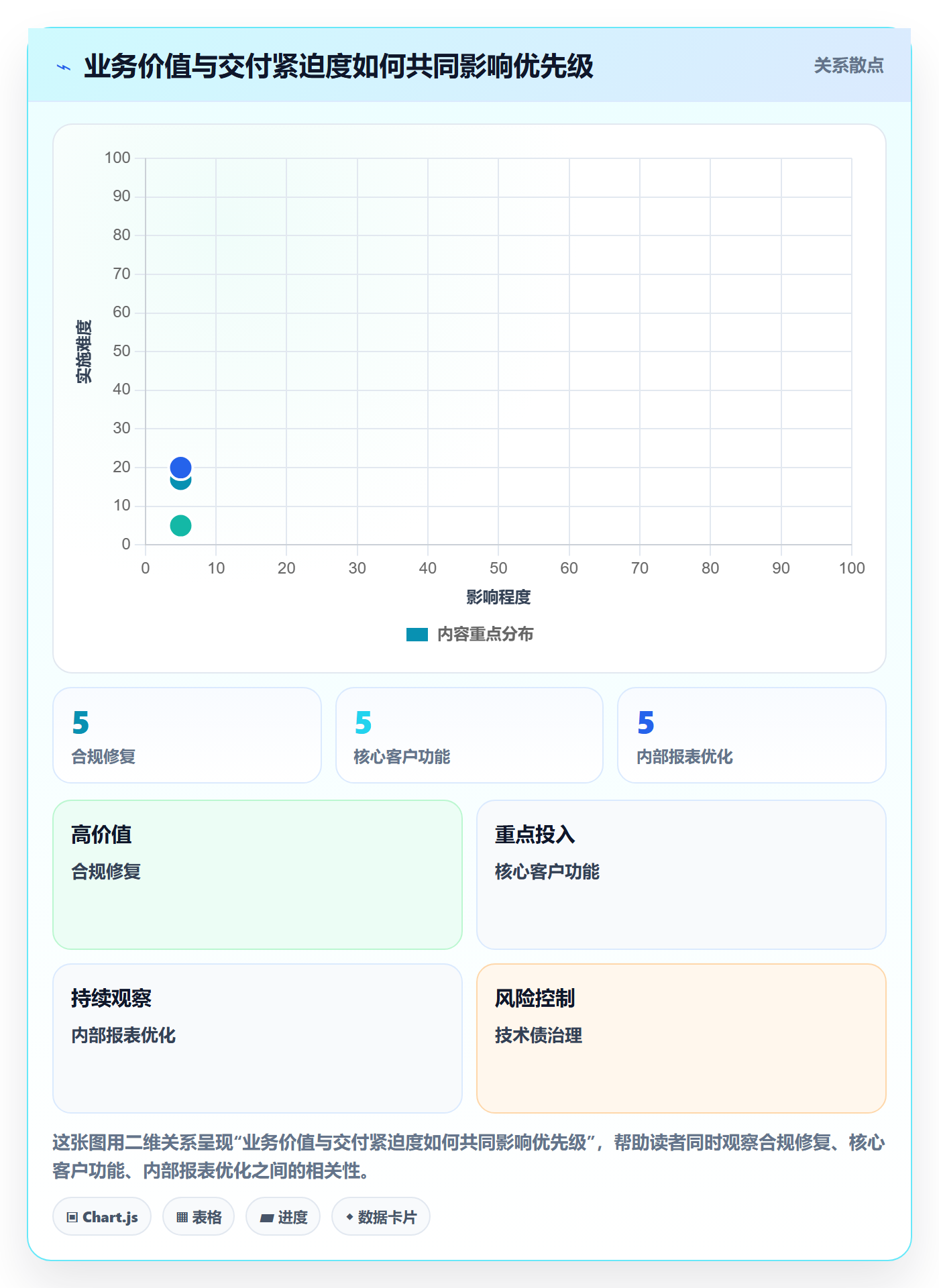 岗位管理指南:项目经理如何做好资源管理,流程优化全流程
