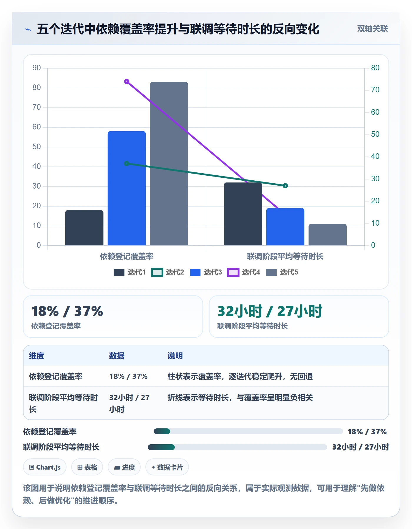 关键路径流程与规范:研发团队任务依赖协同管理关键指标
