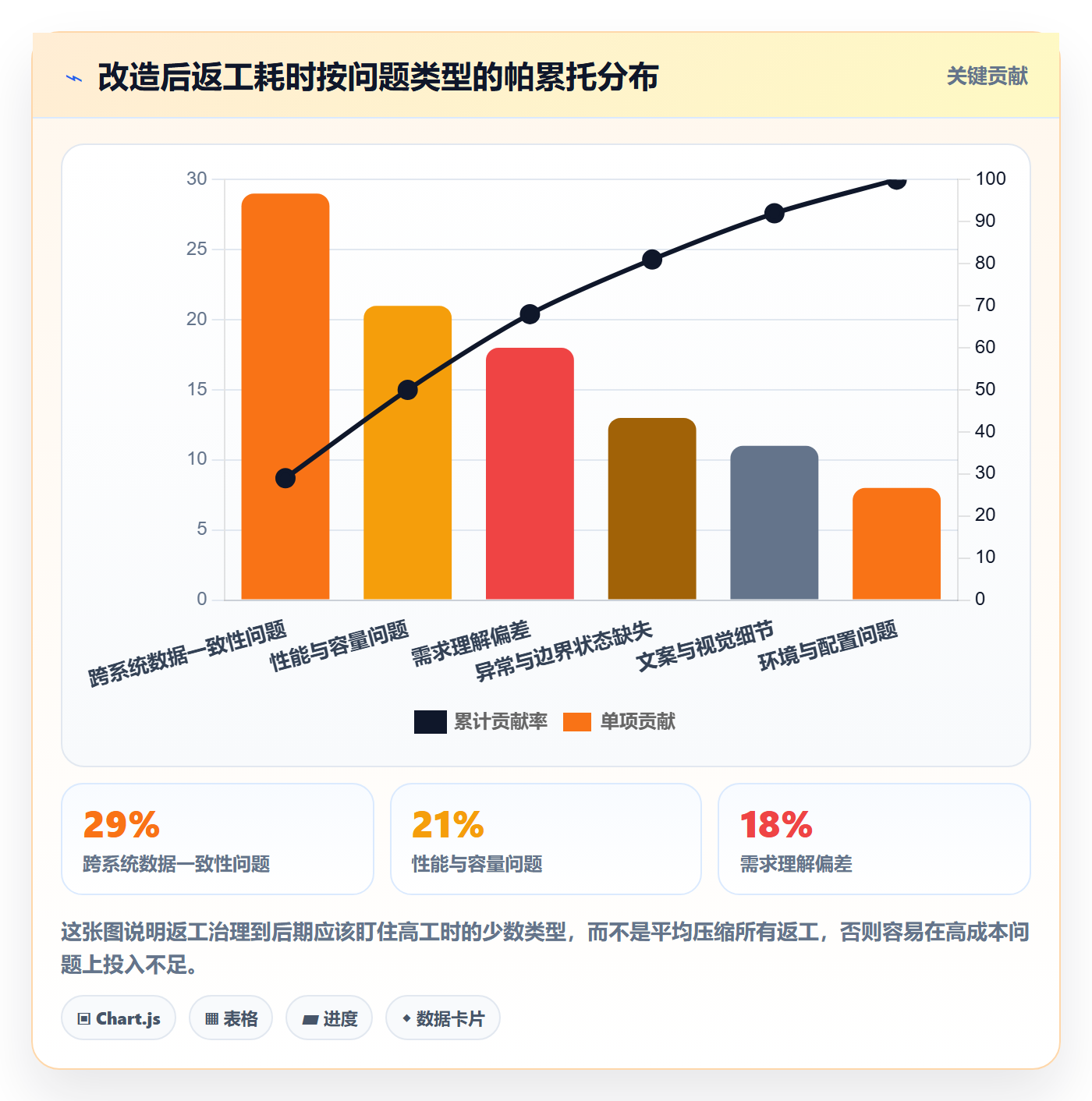 任务验收返工全流程:跨部门团队最佳实践与一文讲清