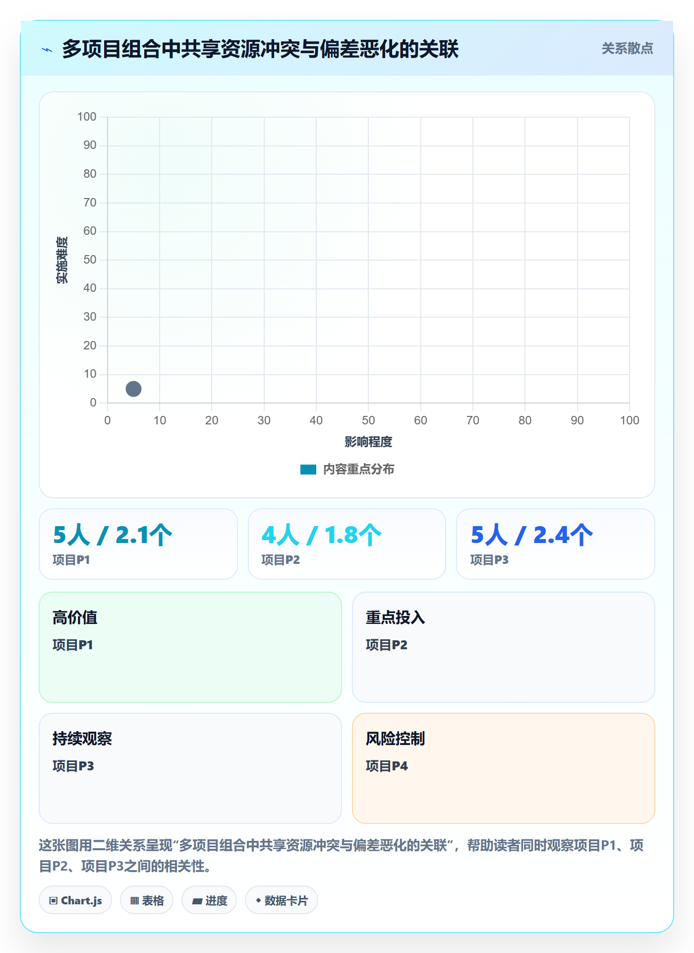 进度偏差实操方法:PMO提升进度管理效率的入门指南方法与模板