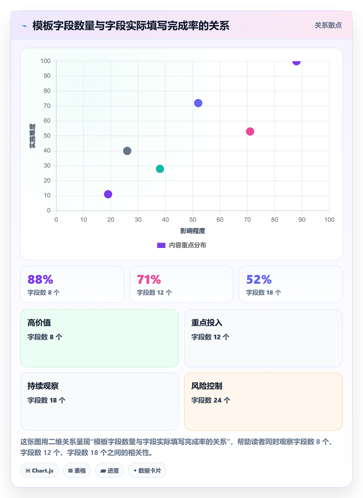 项目模板最佳实践:项目负责人项目模板效率提升,常见问题