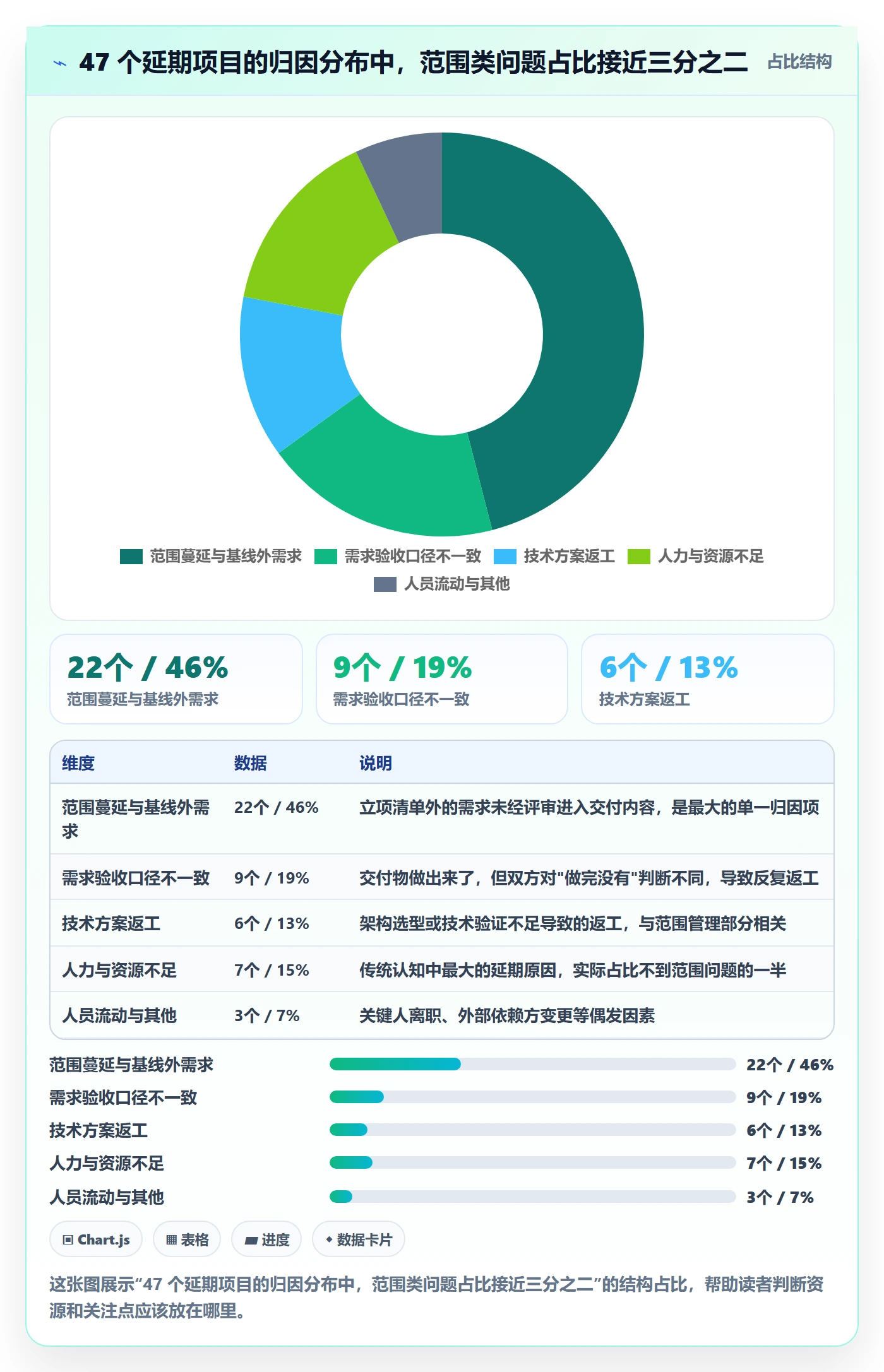 交付范围流程与规范：企业管理者项目范围效率提升关键指标