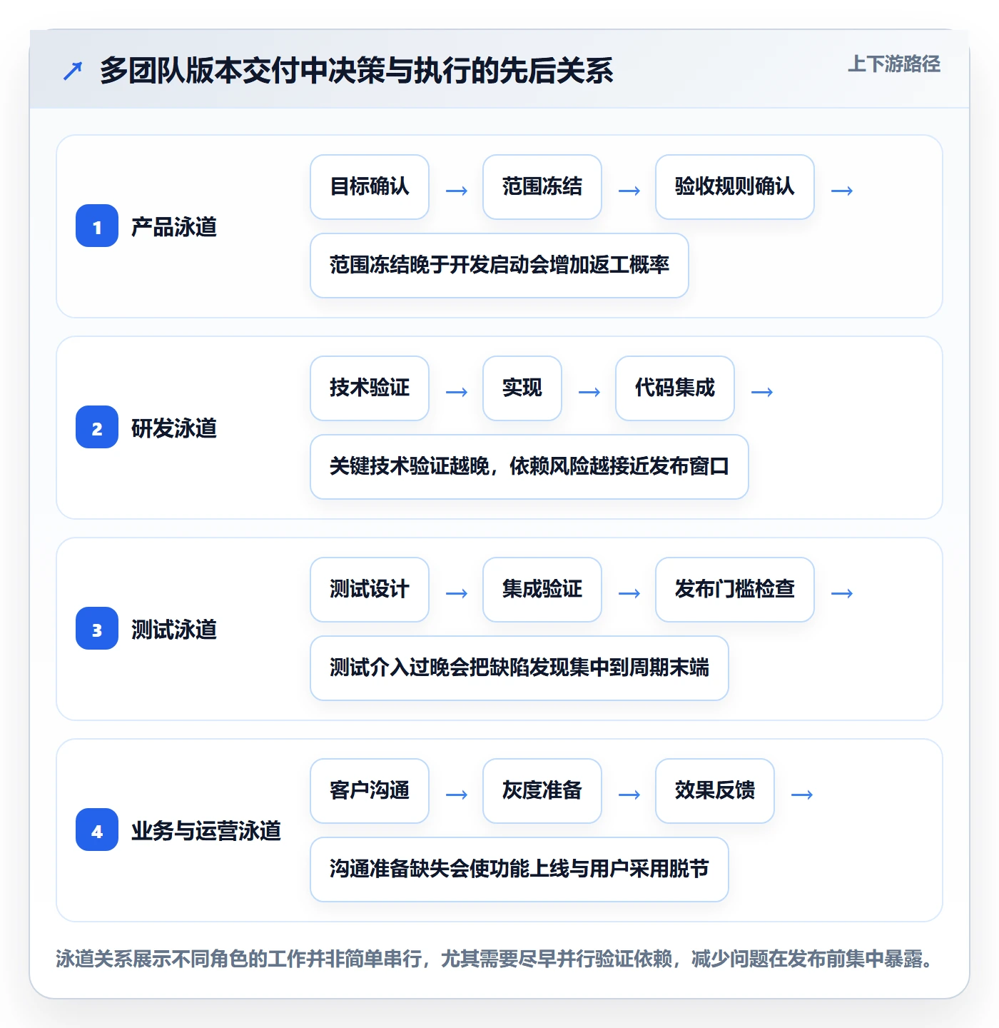 版本计划管理指南：产品经理如何做好版本管理，数据分析全流程