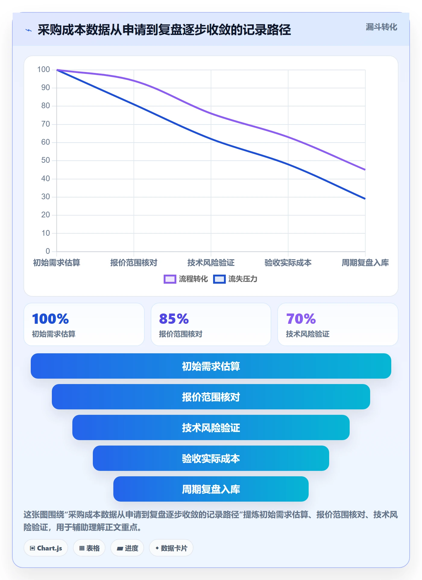 成本管理采购成本教程:研发团队实操方法,避坑指南