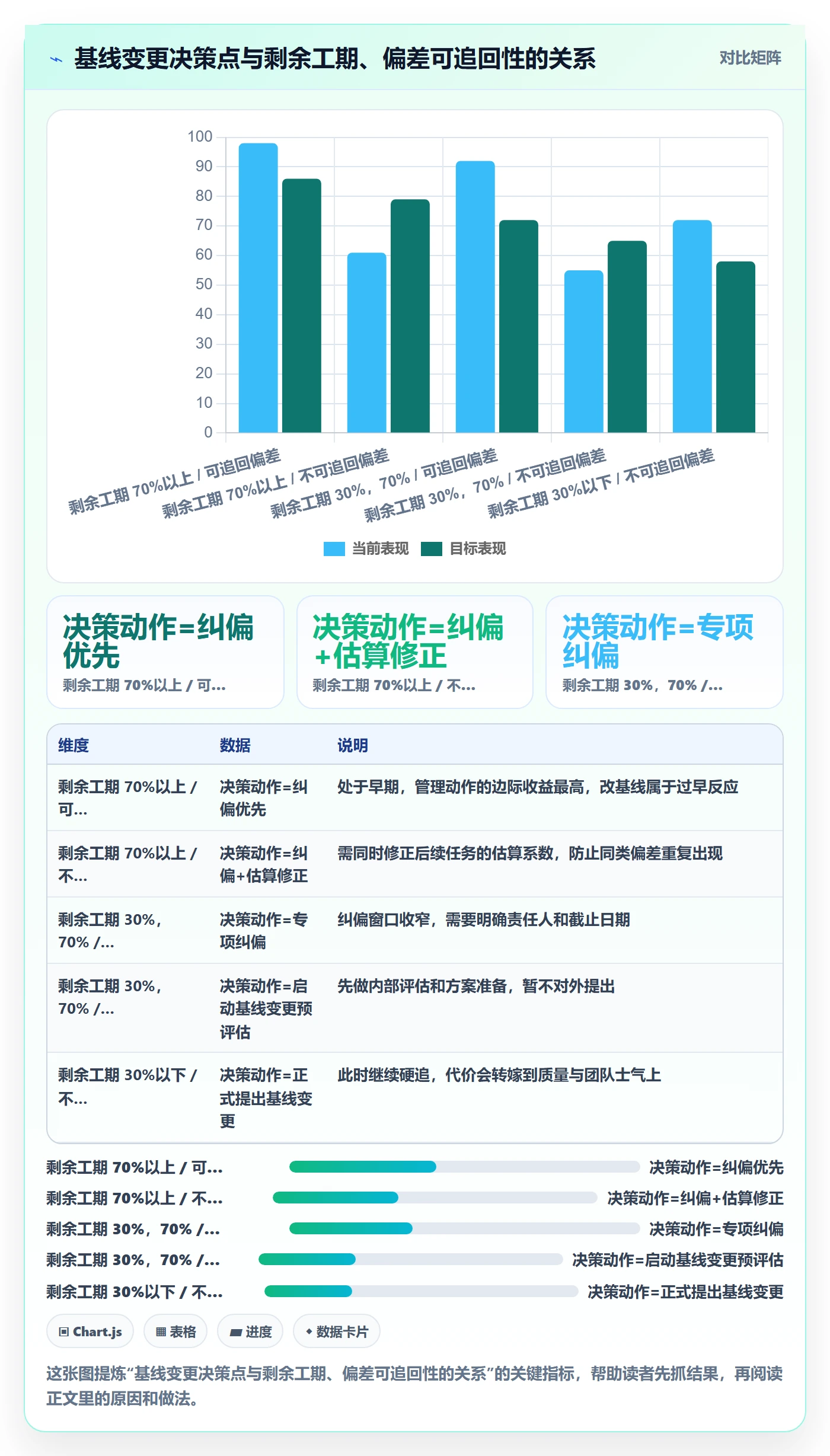 进度偏差实操方法:项目负责人提升进度管理效率的落地方案方法与模板