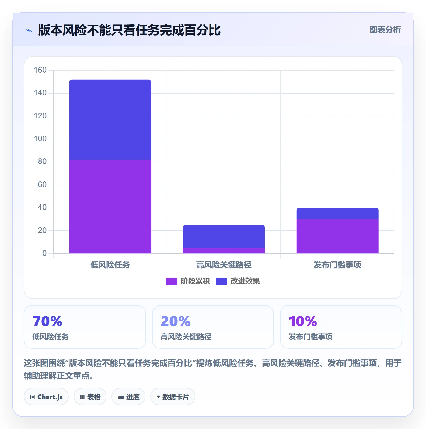 版本计划最佳实践:跨部门团队版本管理落地方案,常见问题