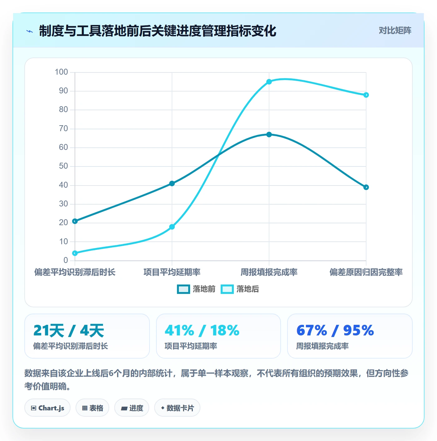 进度管理如何做好进度偏差?PMO制度设计与操作步骤