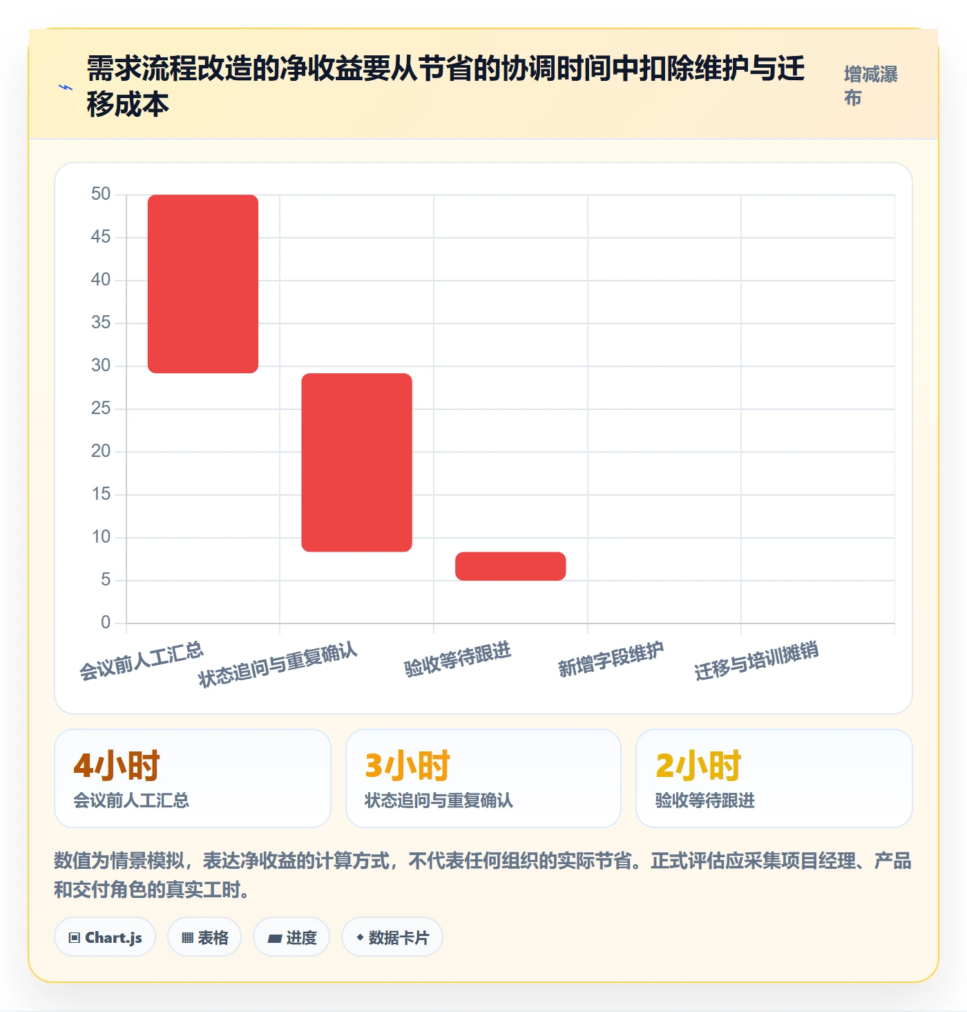 需求状态落地方案：项目经理开展需求管理的效率提升案例解析