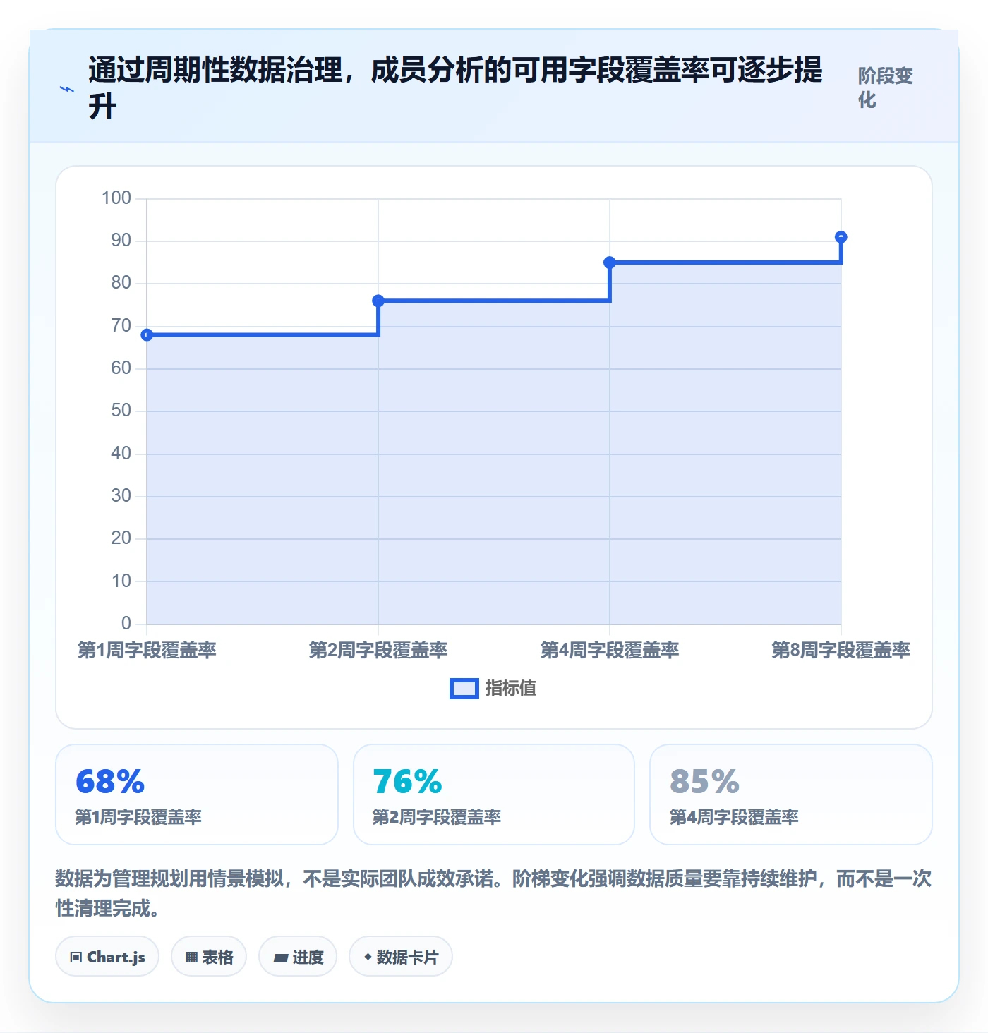 列表视图任务列表教程:项目成员数据分析,避坑指南