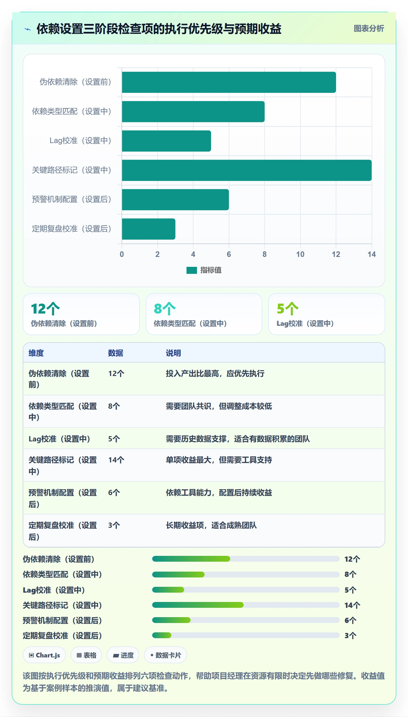 后置任务管理方法大全:项目经理任务依赖实操方法落地清单