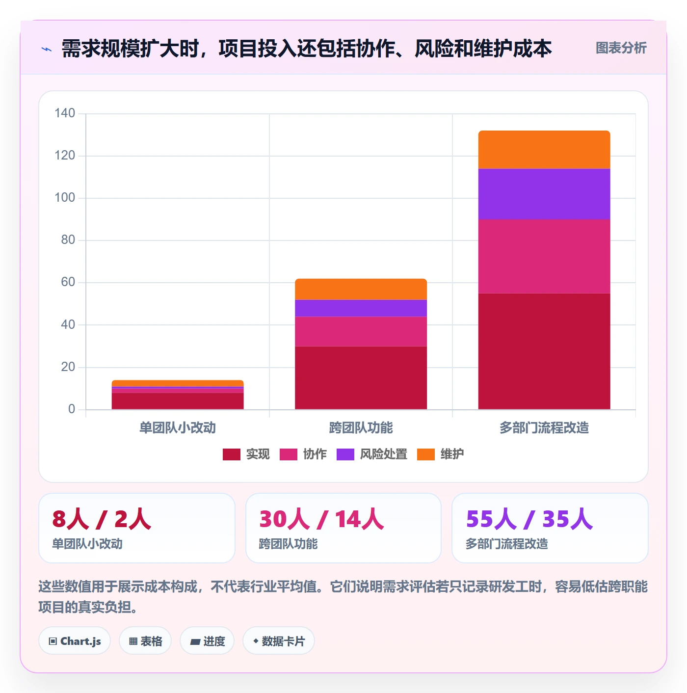 需求最佳实践:产品经理需求管理流程优化,常见问题