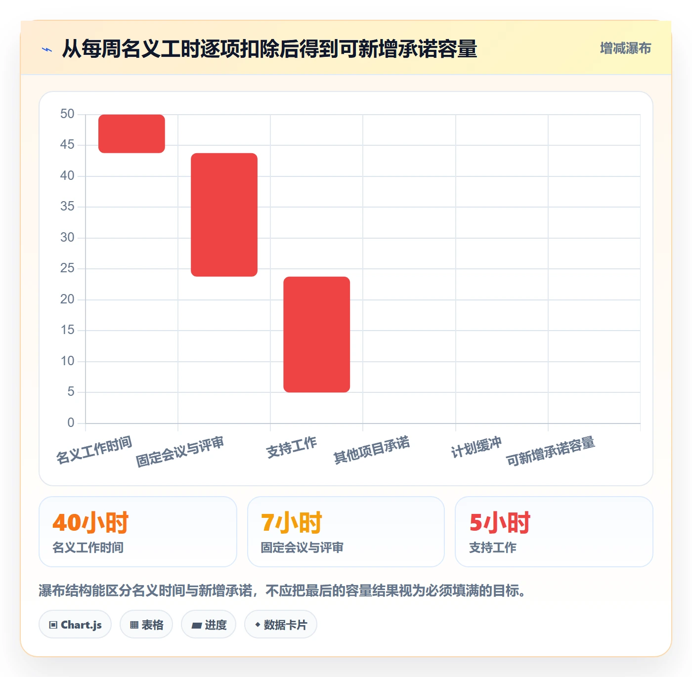 资源管理资源分配教程:项目成员实操方法,避坑指南